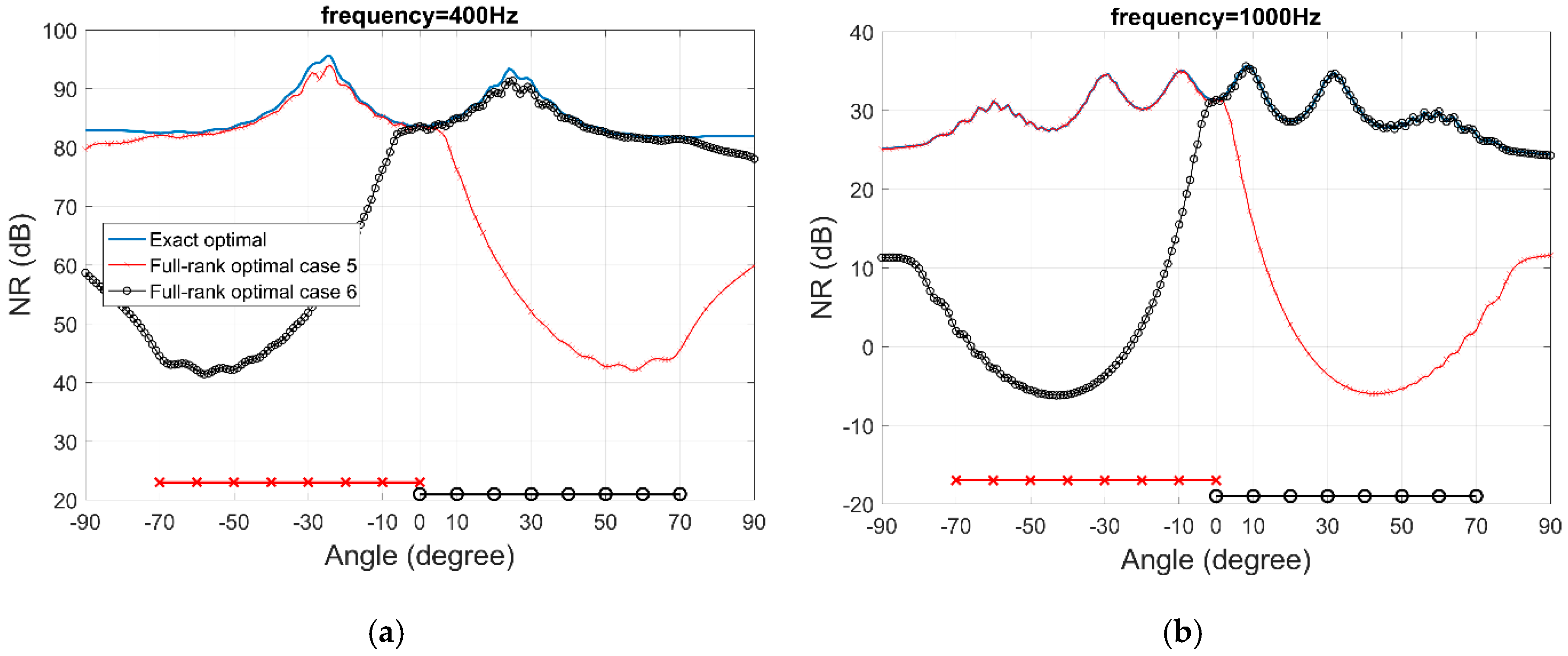Applsci 09 00390 g010