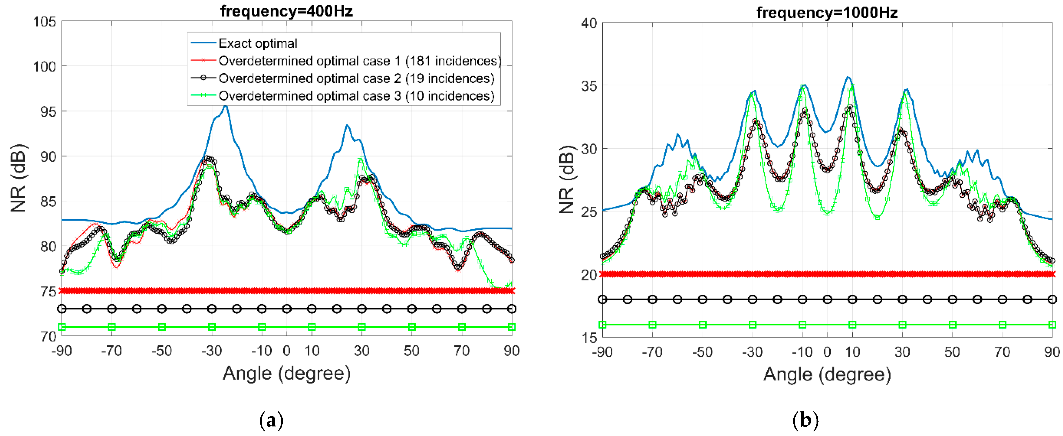 Applsci 09 00390 g012