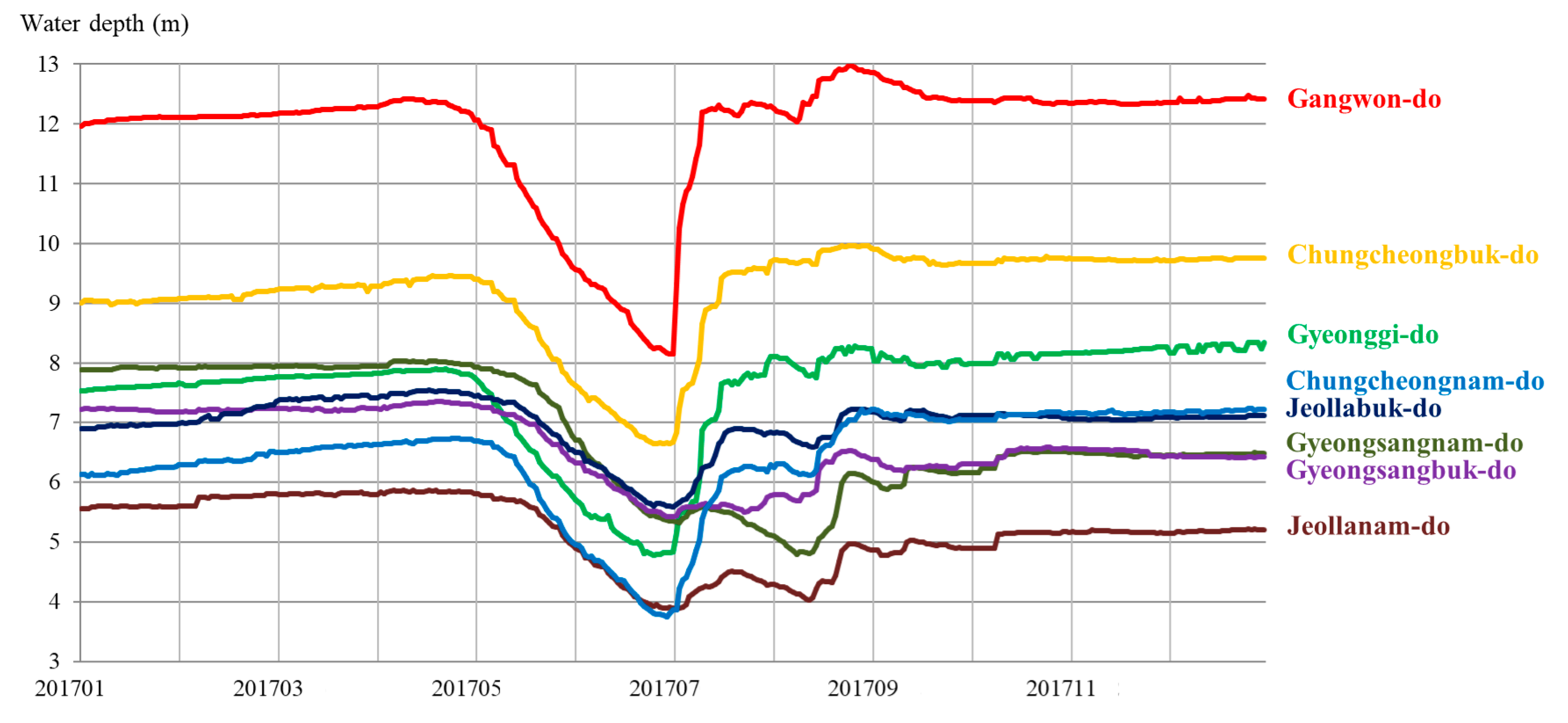 Applsci 09 00395 g007