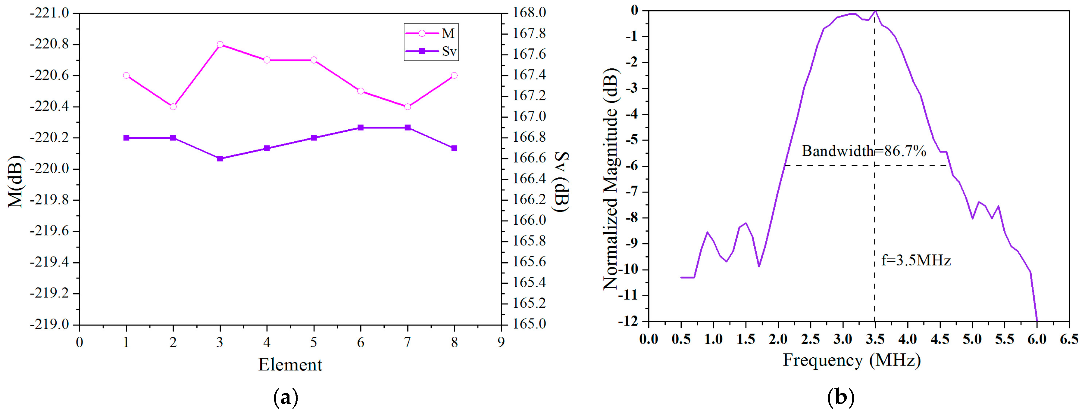 Applsci 09 00419 g003