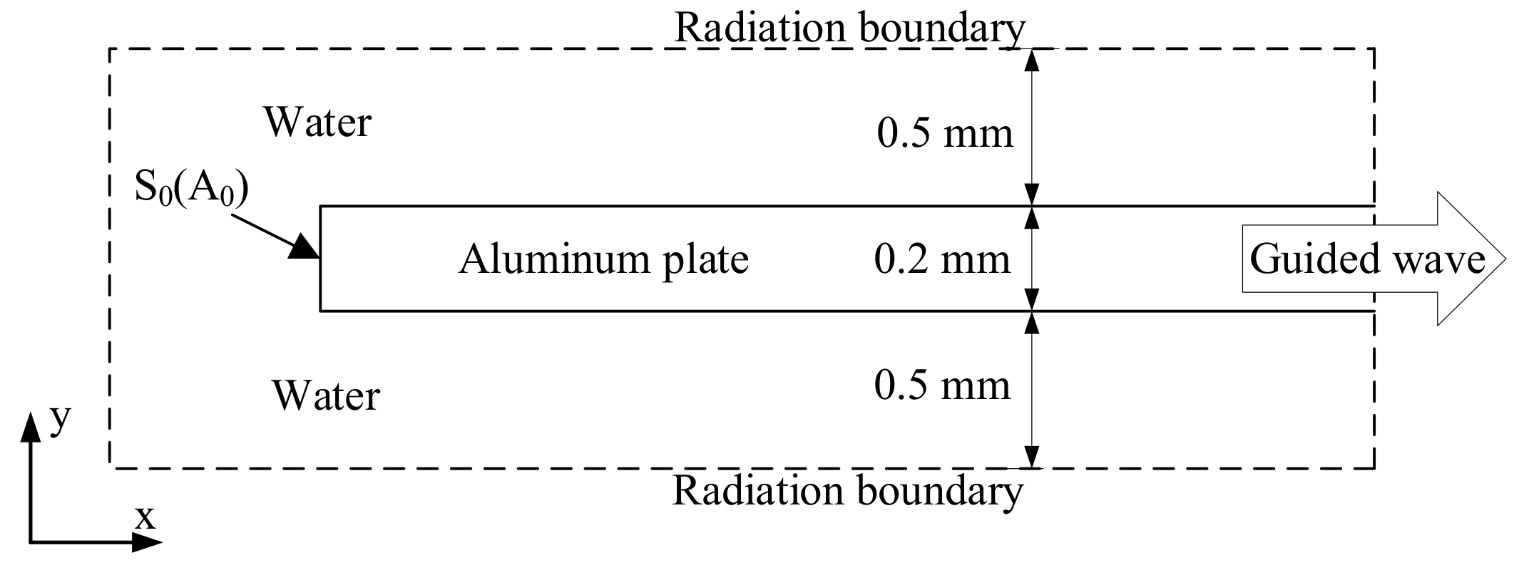 Applsci 09 00459 g003