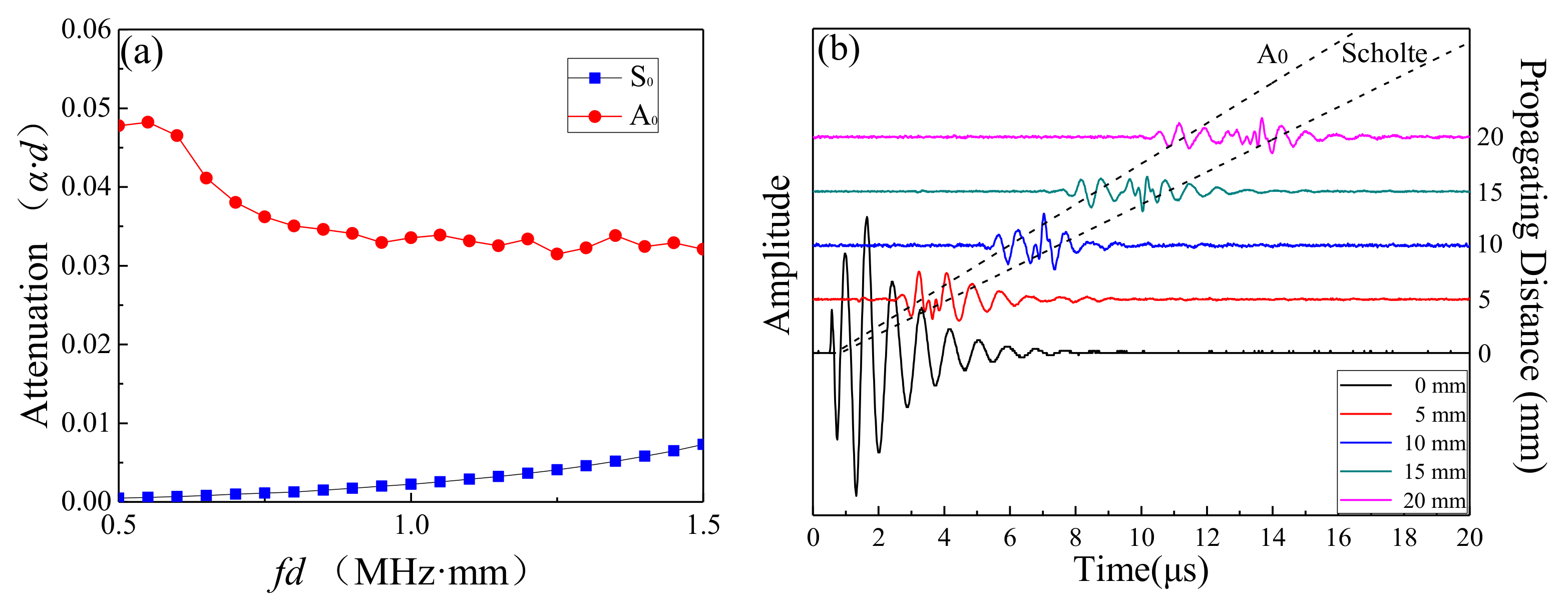 Applsci 09 00459 g007