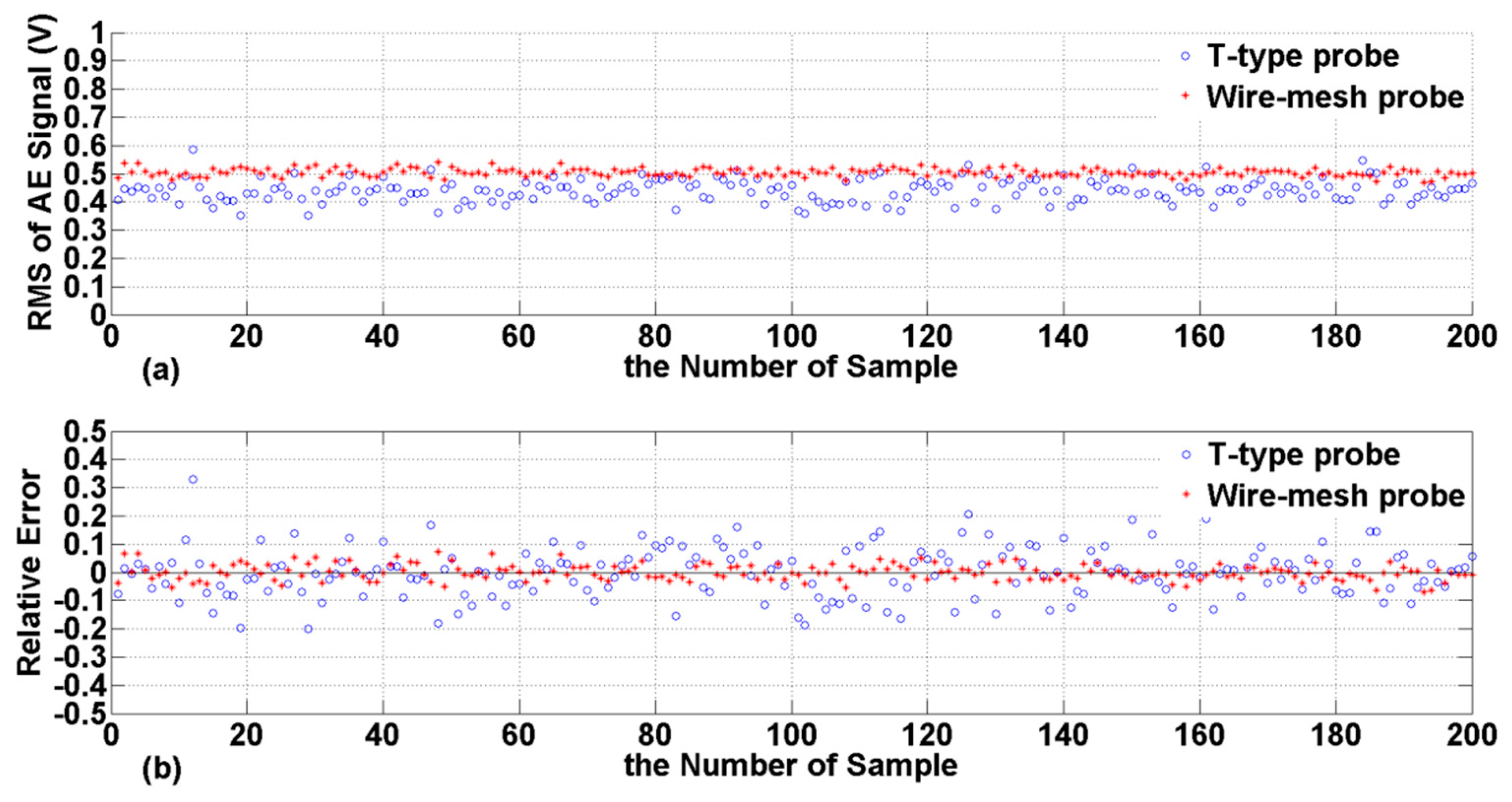 Applsci 09 00501 g007