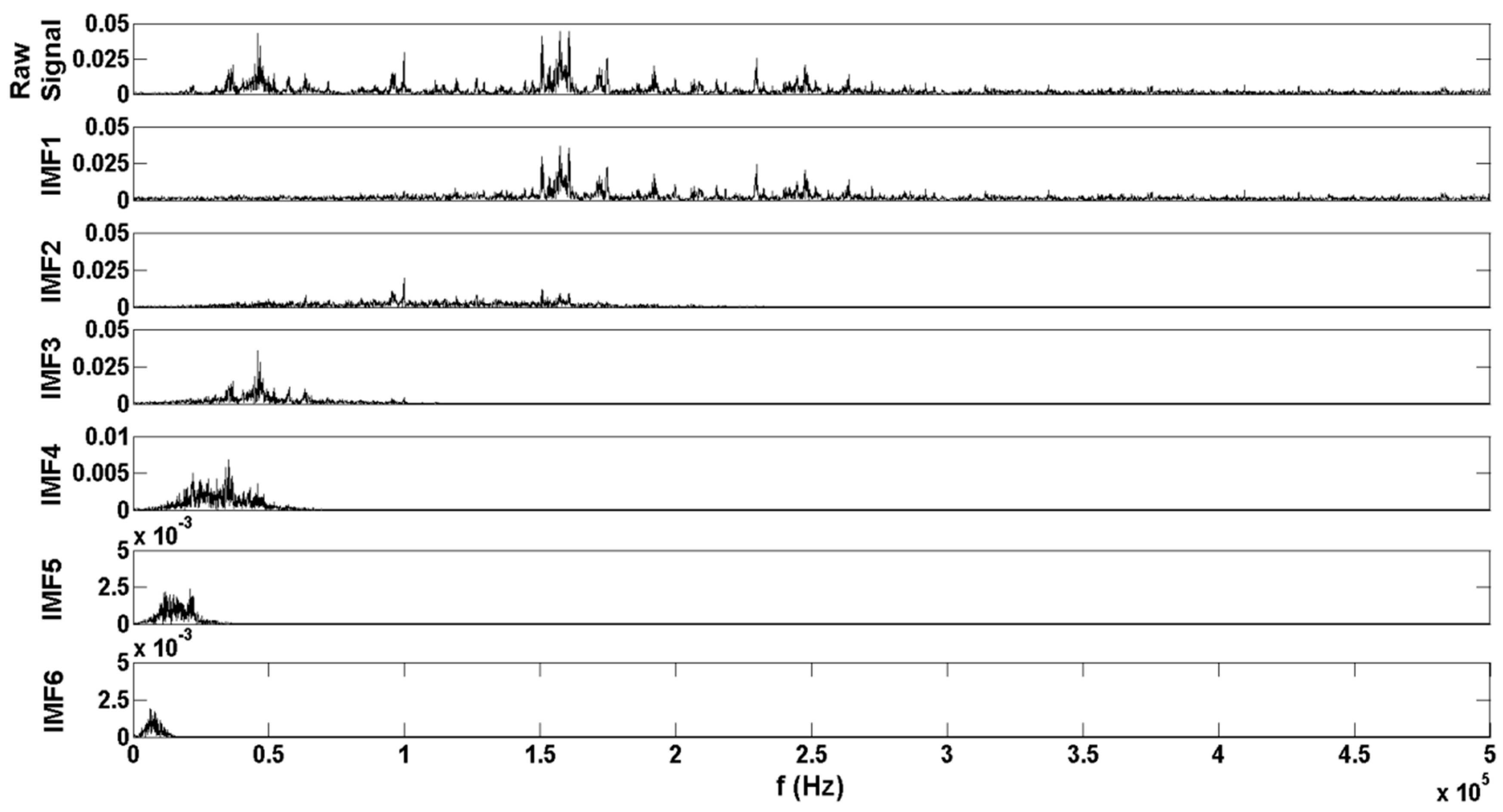 Applsci 09 00501 g010