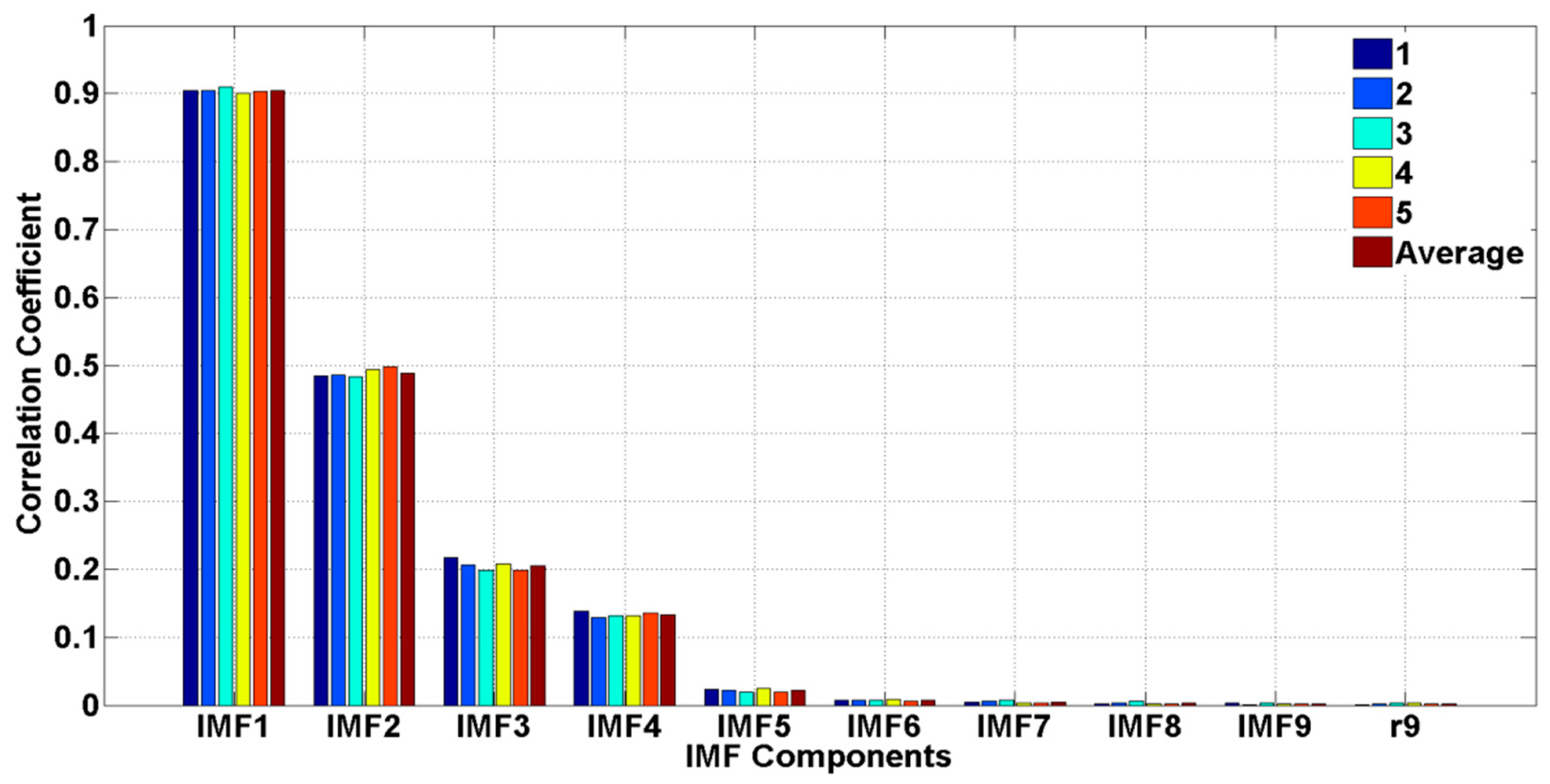 Applsci 09 00501 g011
