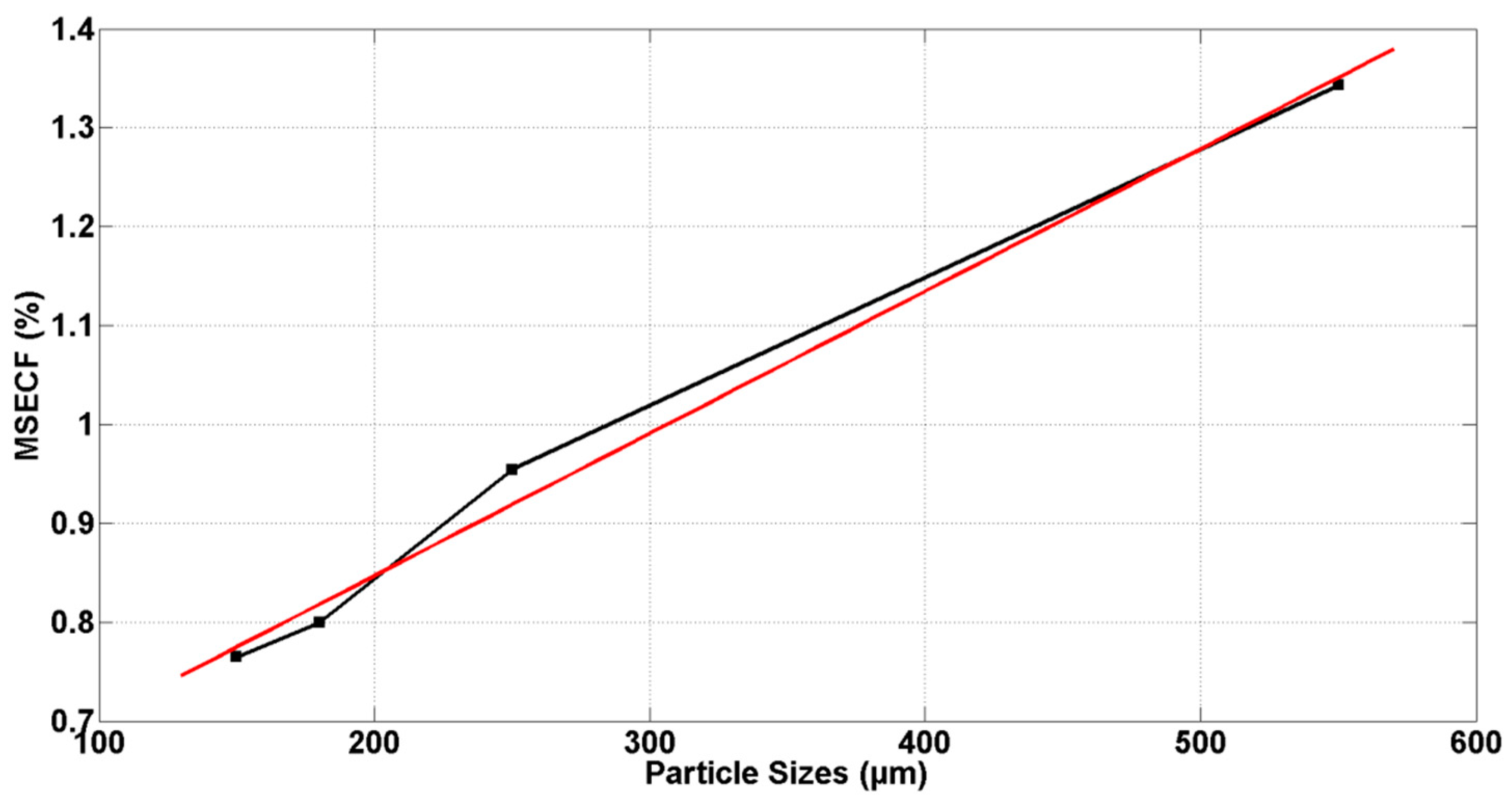 Applsci 09 00501 g015