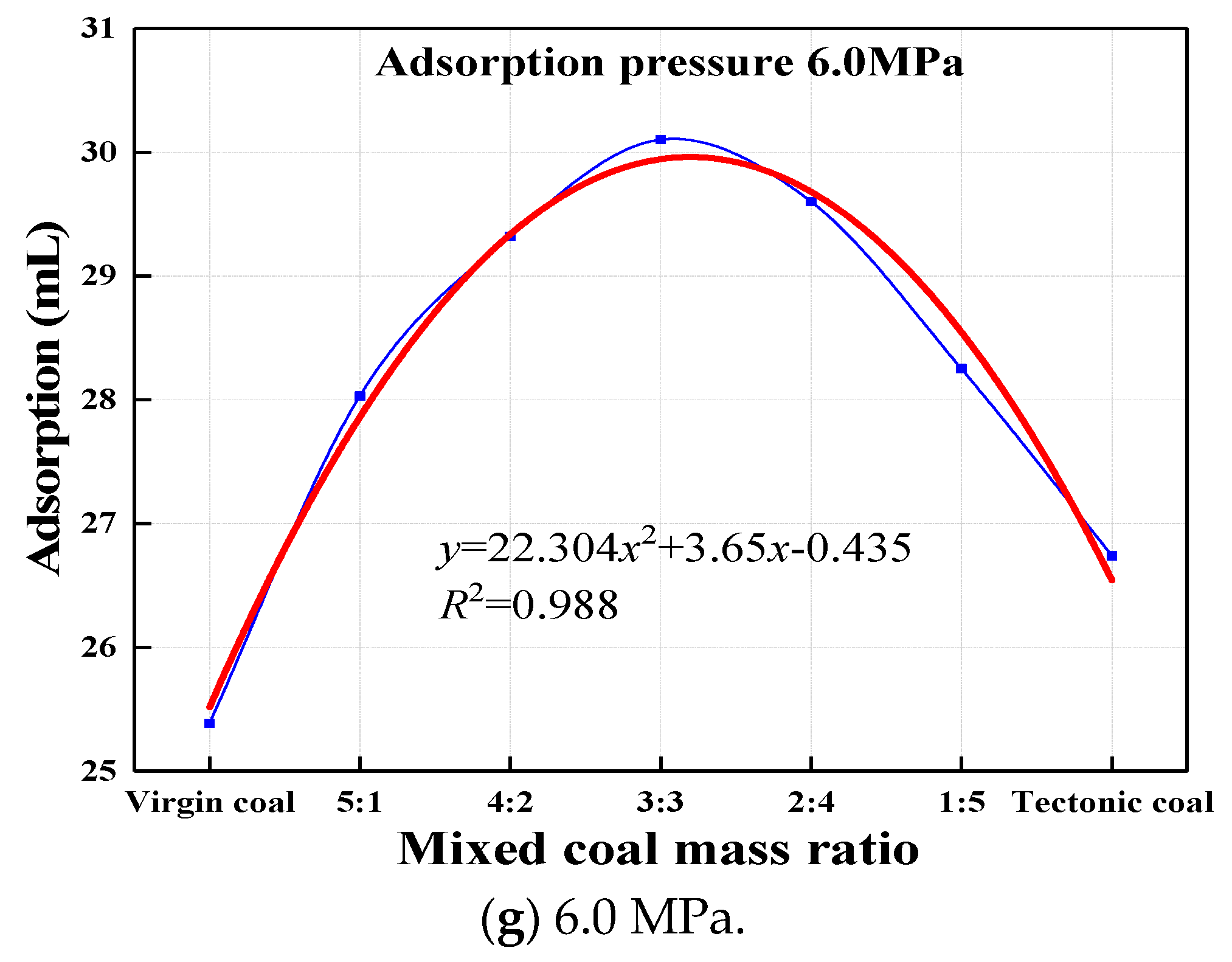 Applsci 09 00524 g004b