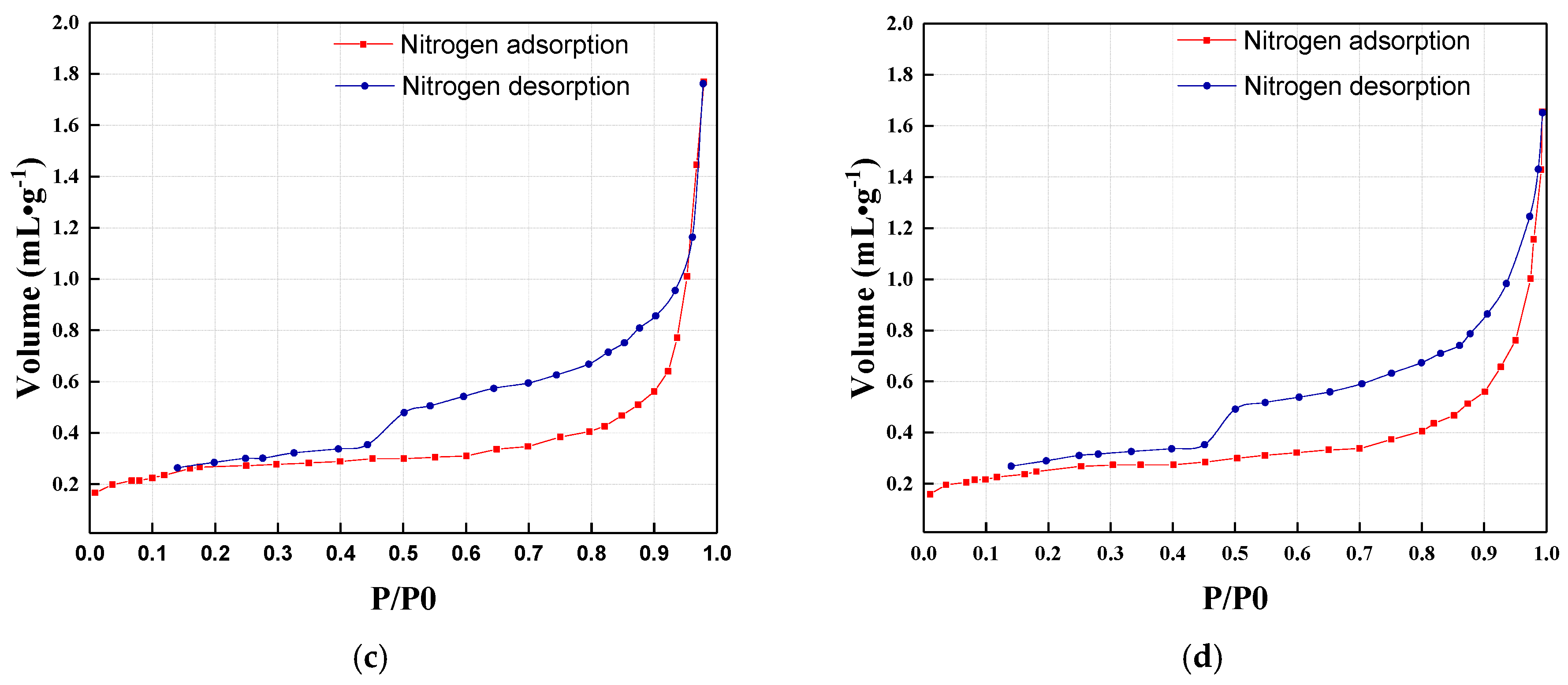 Applsci 09 00524 g006b