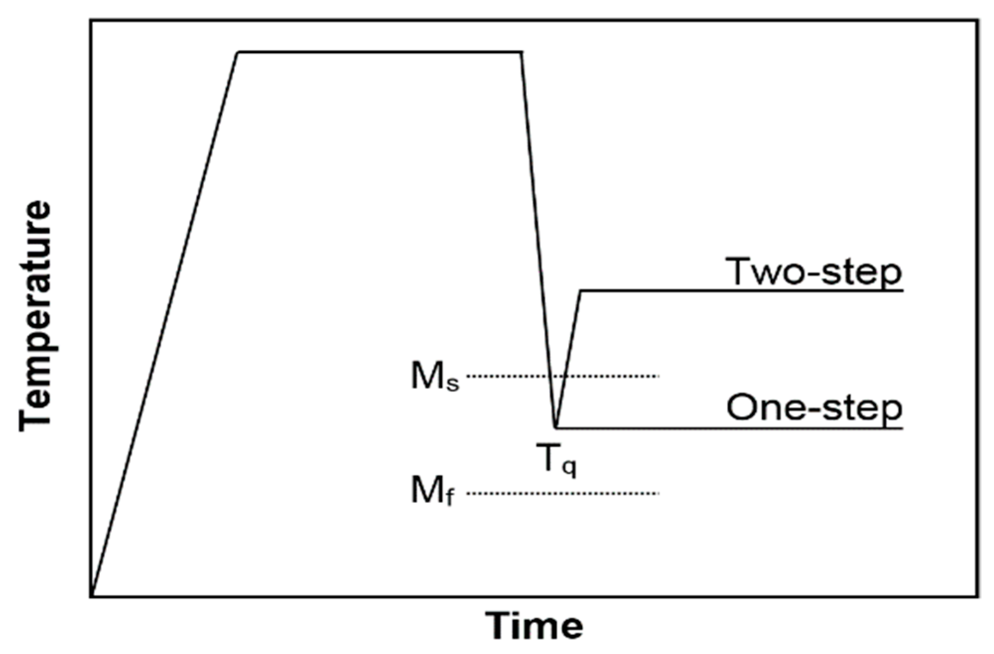 Applsci 09 00539 g002