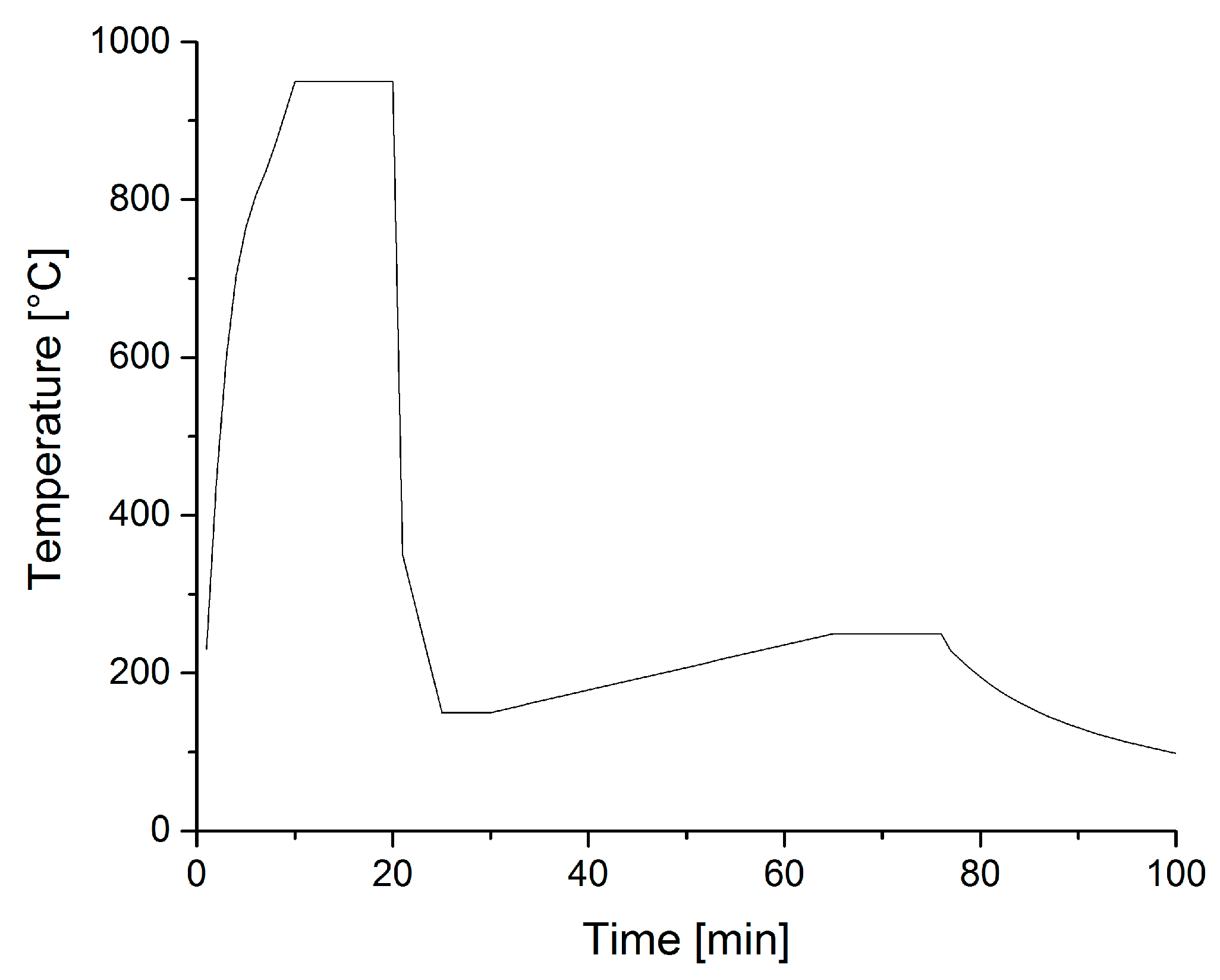 Applsci 09 00539 g003