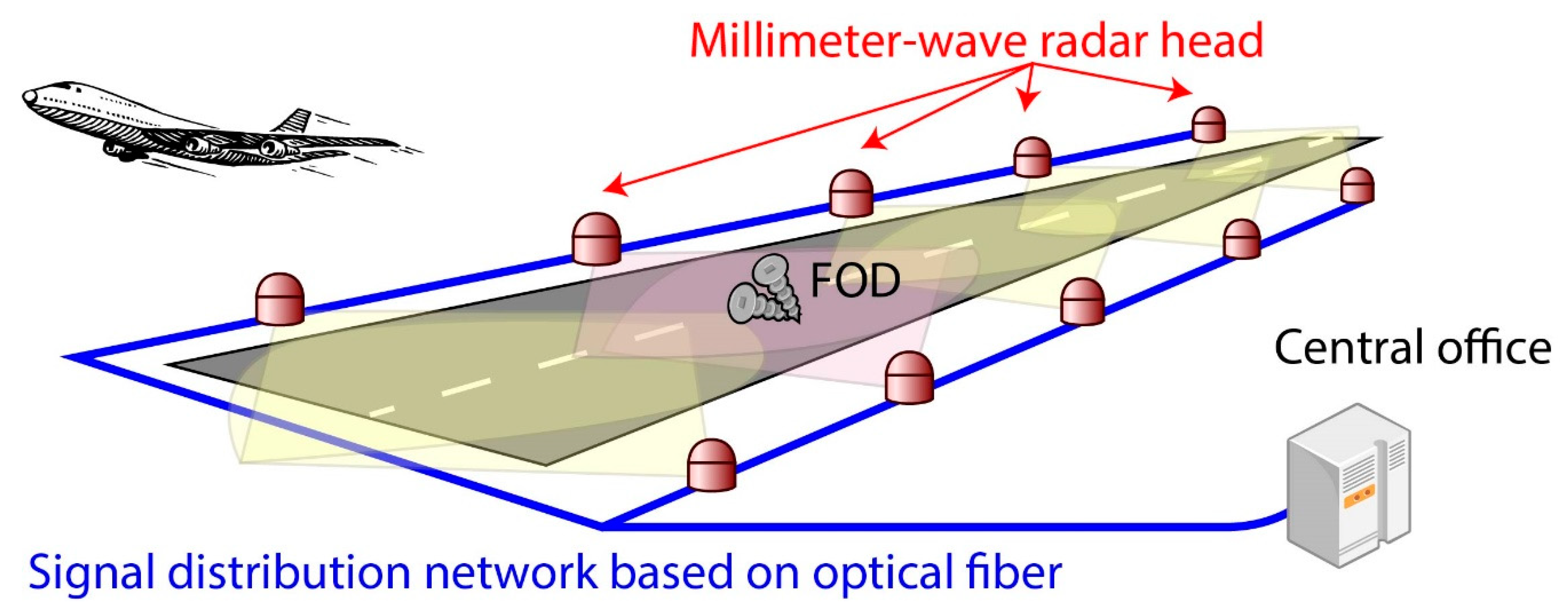 Applsci 09 00554 g010