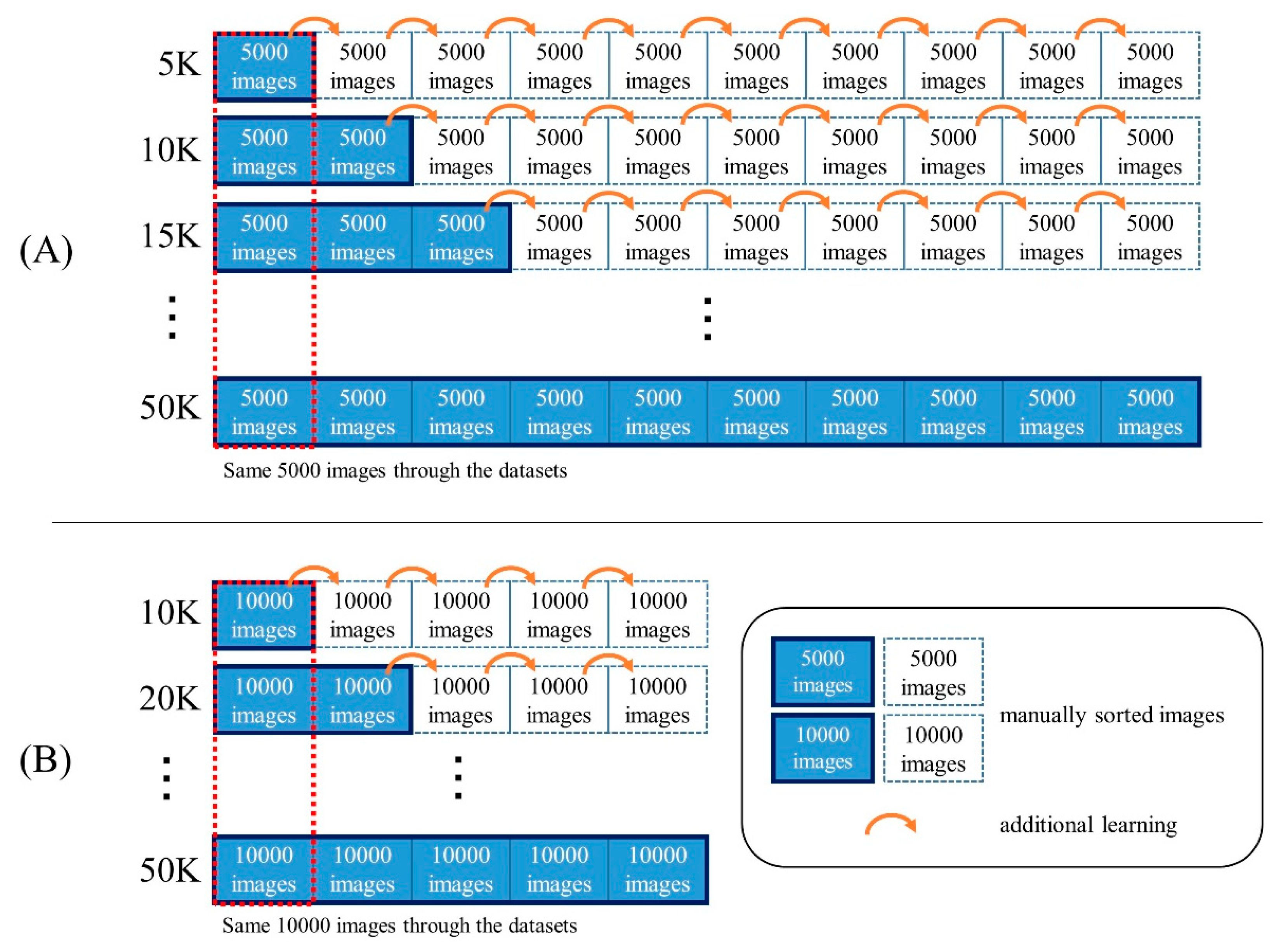 Applied Sciences Free Full Text Evaluating The Overall Accuracy Of