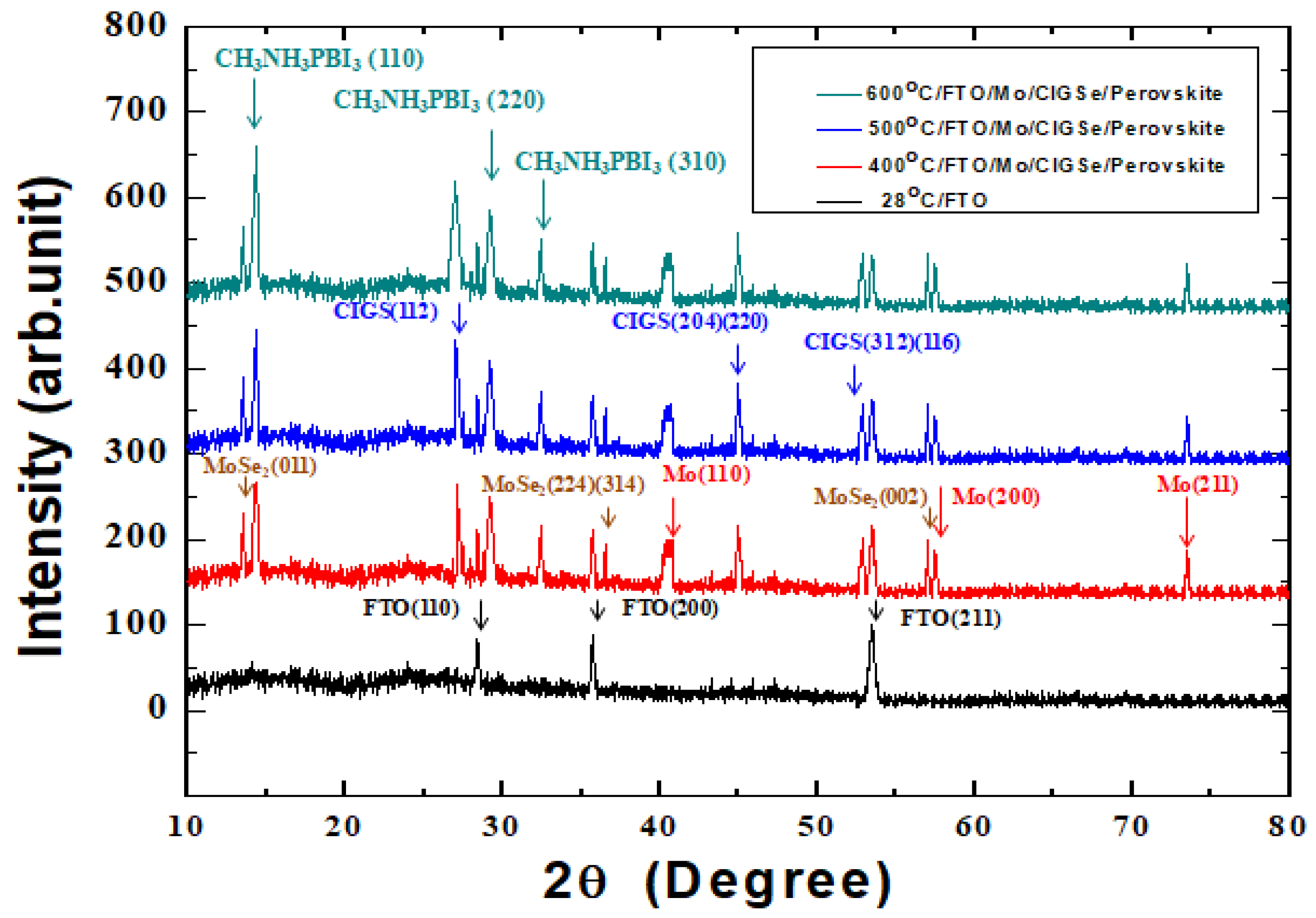 Applsci 09 00719 g003