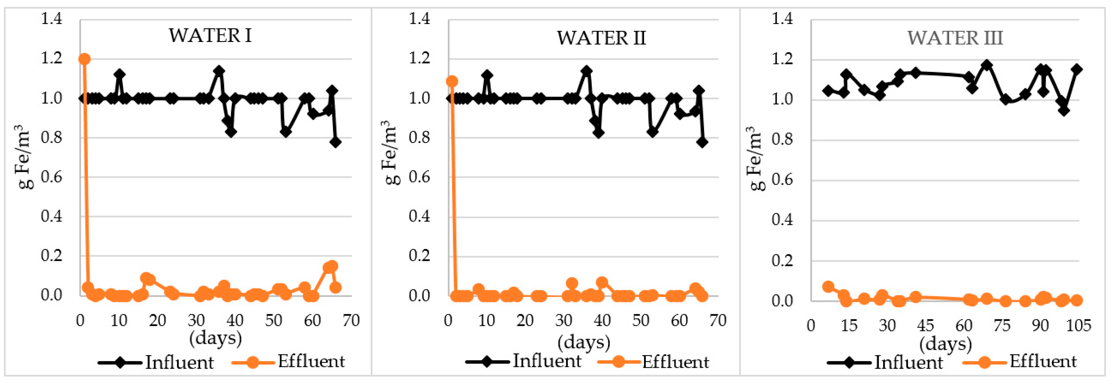 Applsci 09 00751 g006