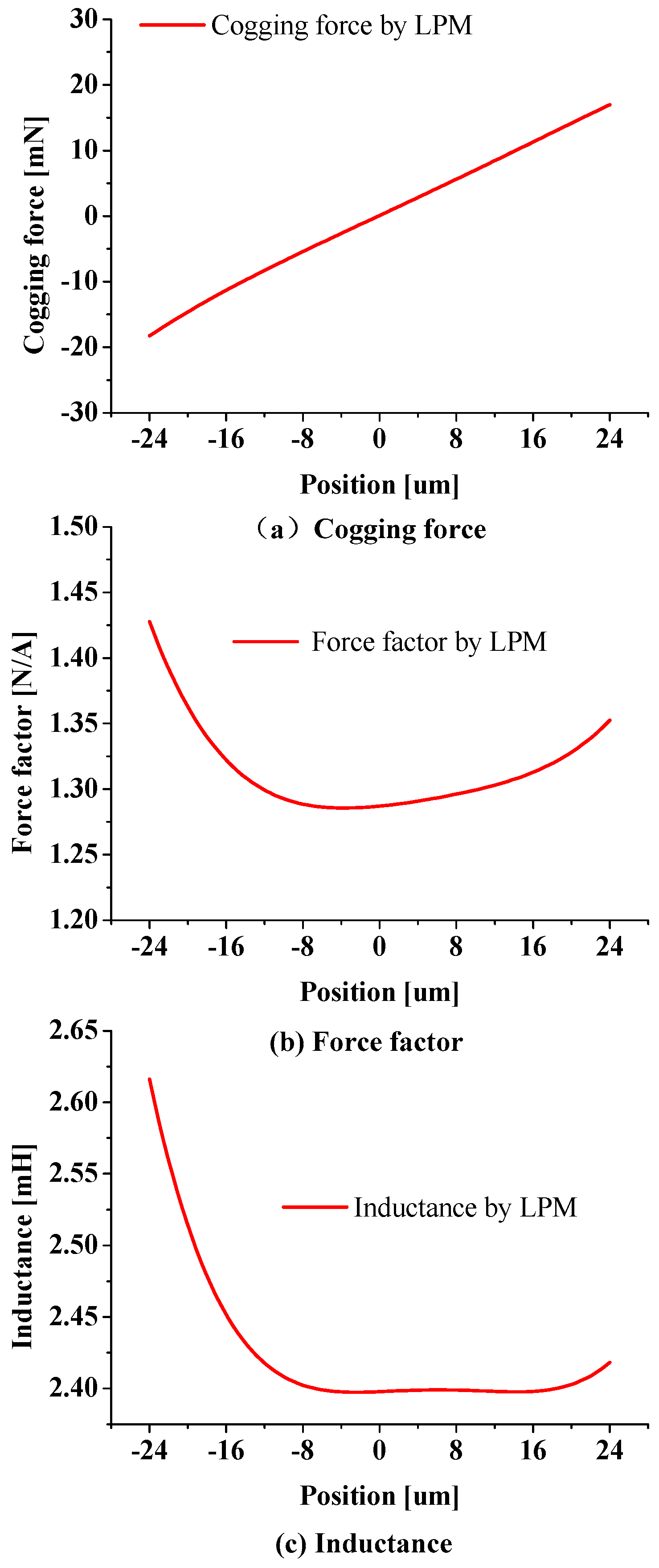 Applsci 09 00839 g002