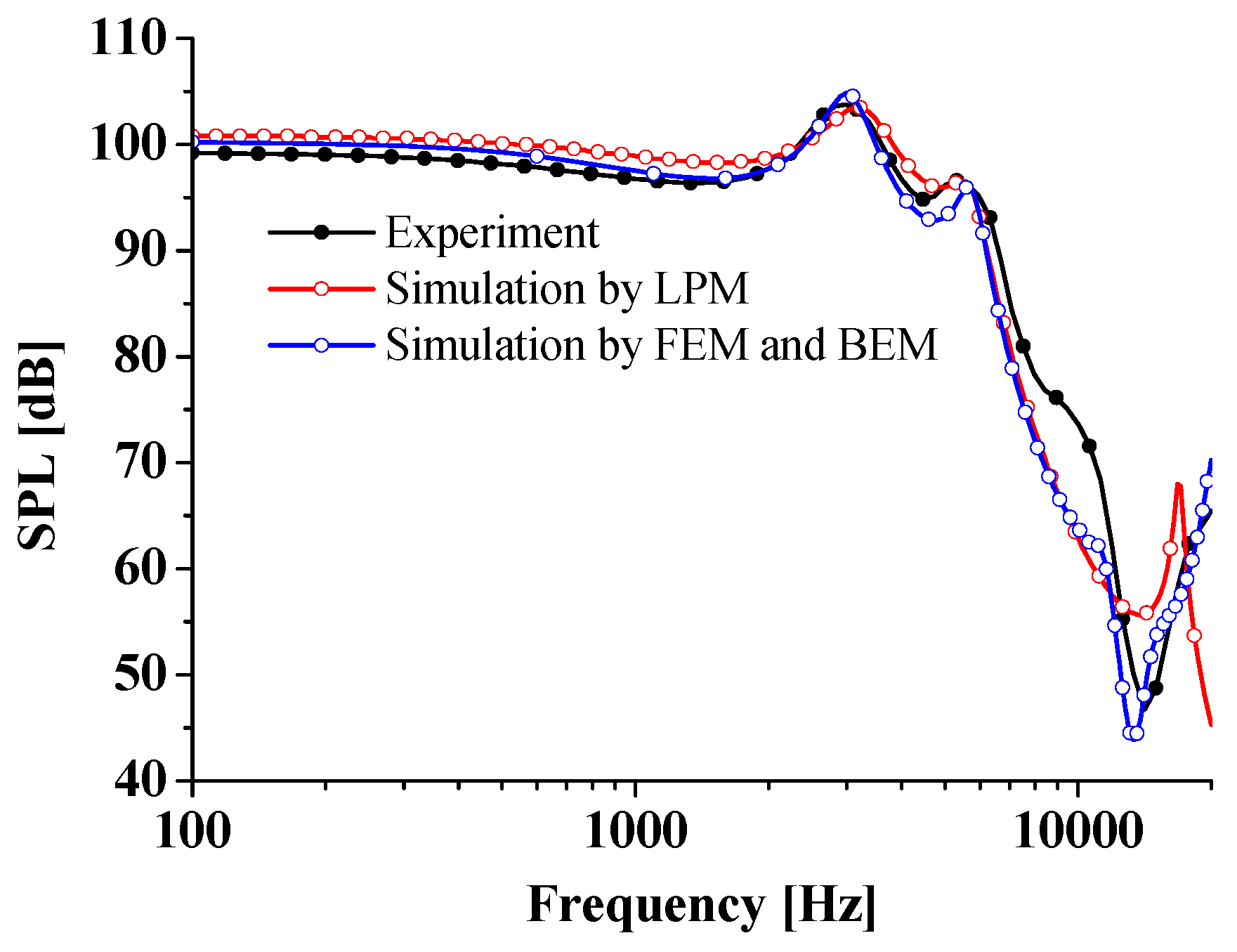 Applsci 09 00839 g013