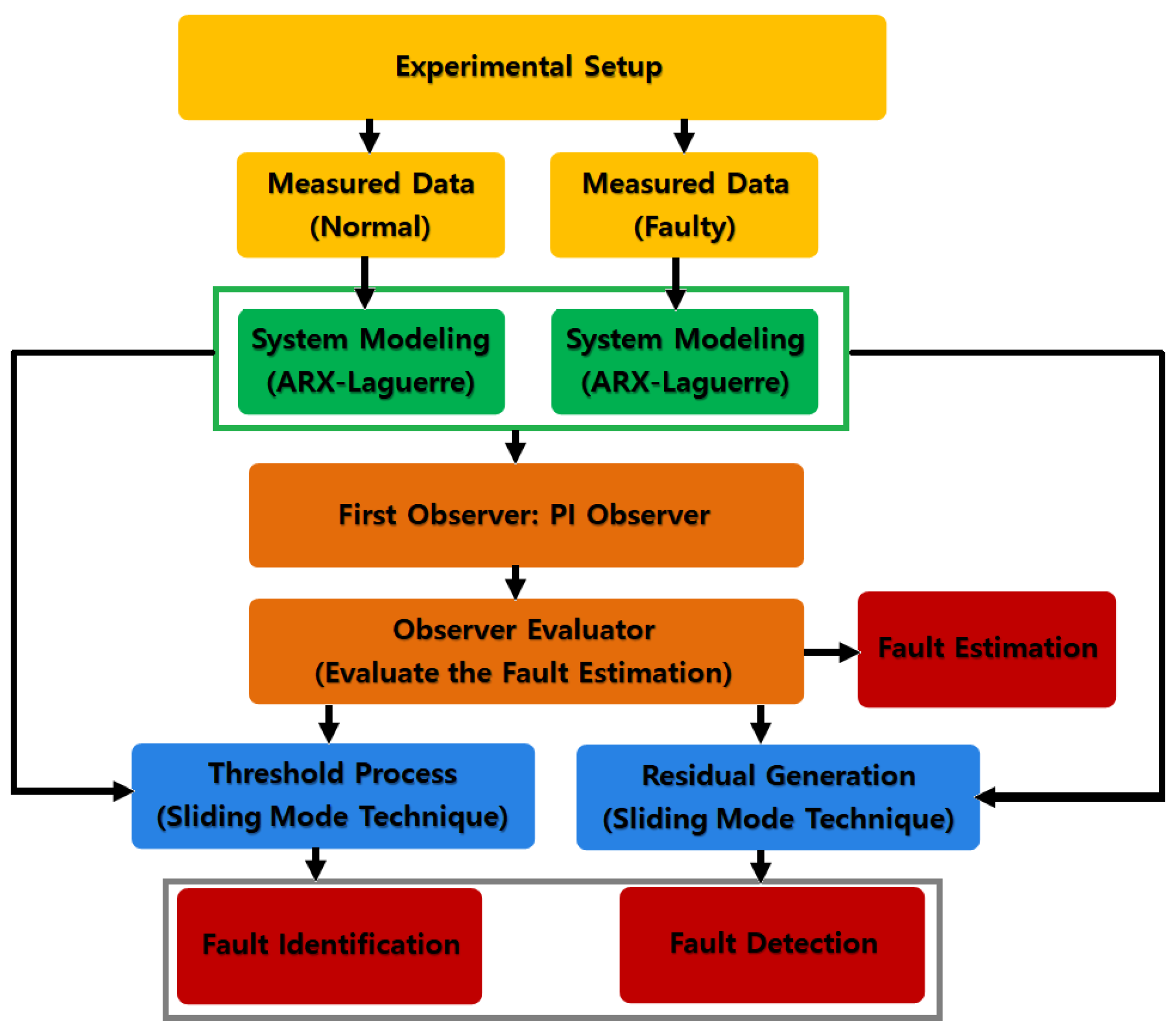 Applsci 09 00888 g004