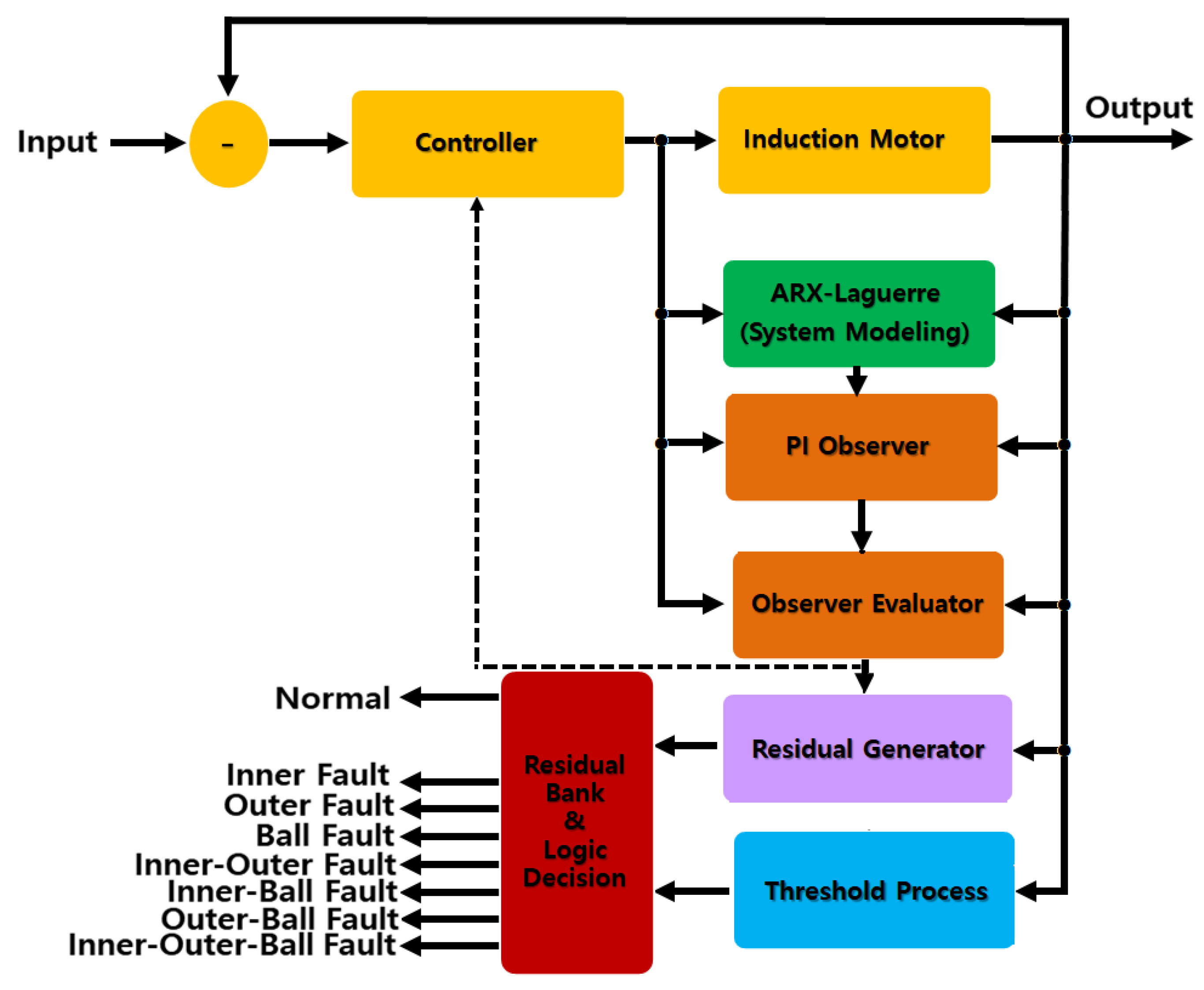 Applsci 09 00888 g005