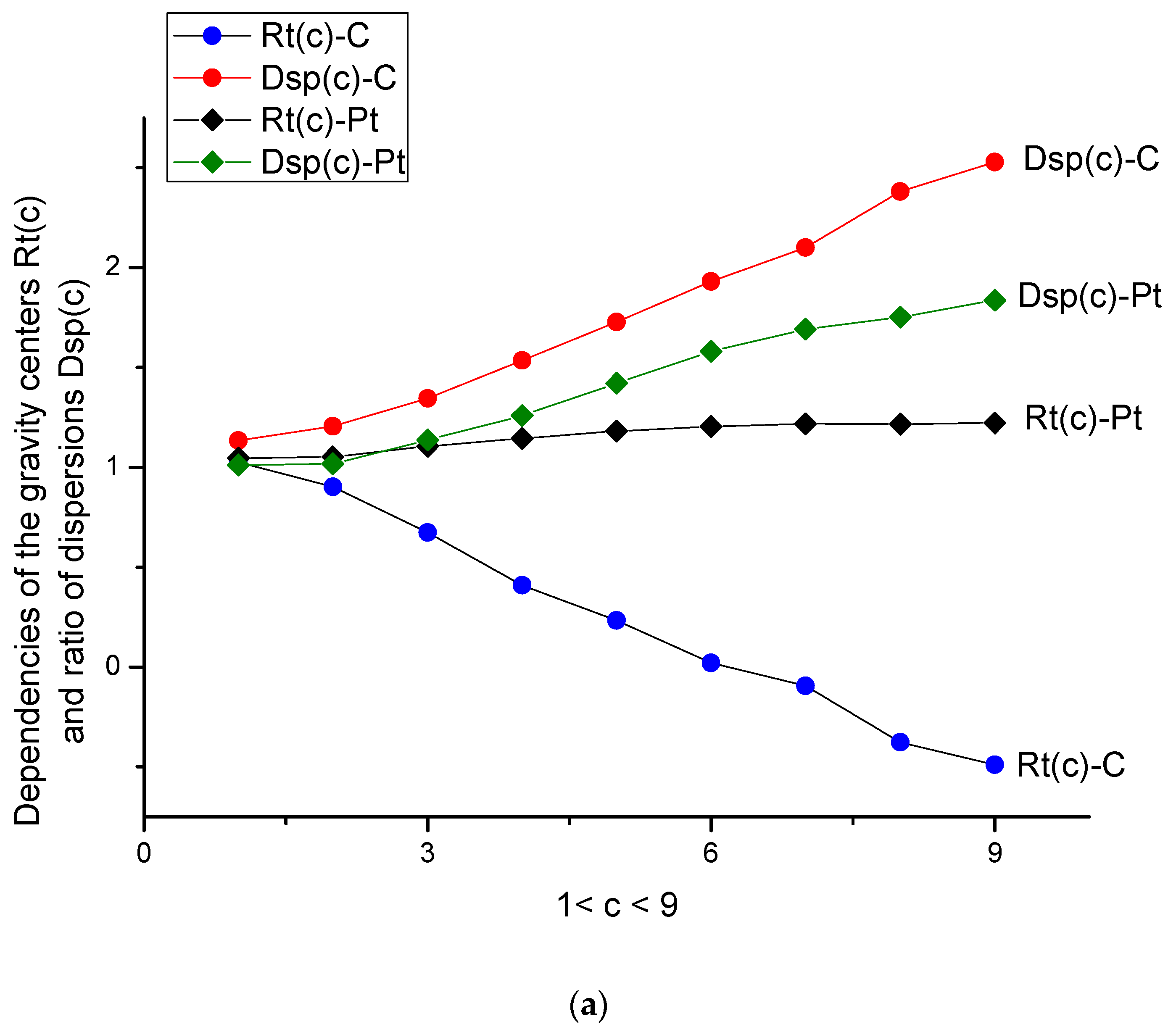 Applsci 09 00926 g004a Applsci 09 00926 g004a