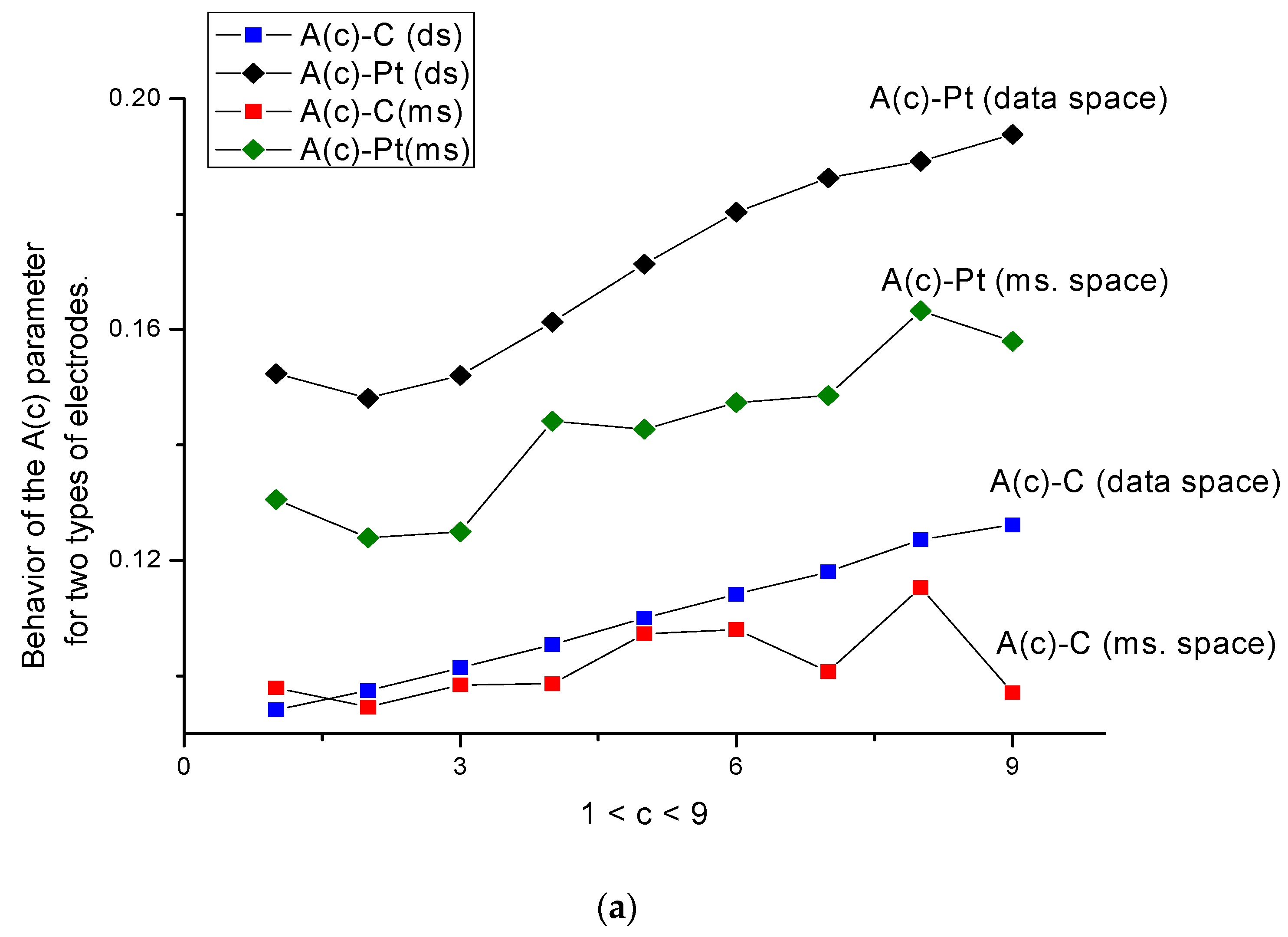 Applsci 09 00926 g005a Applsci 09 00926 g005a