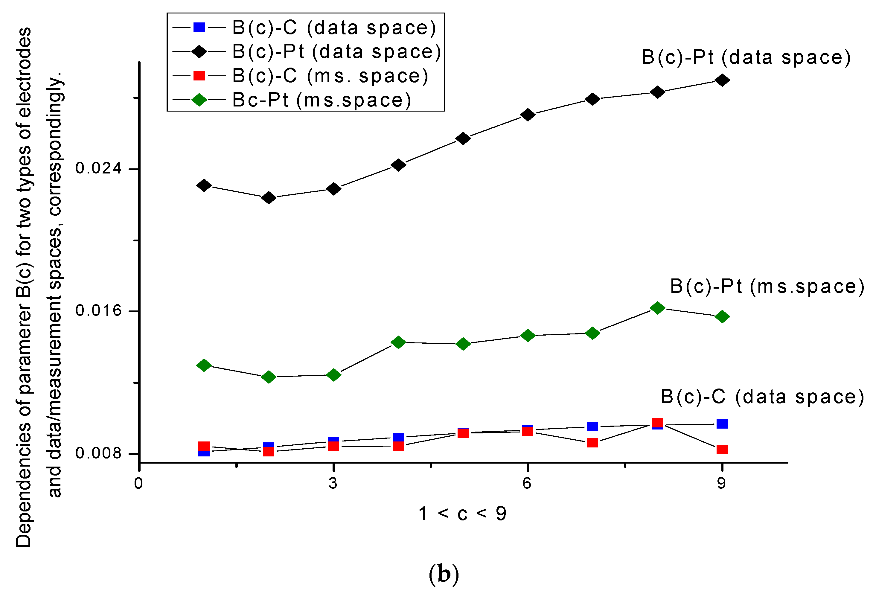 Applsci 09 00926 g005b Applsci 09 00926 g005b
