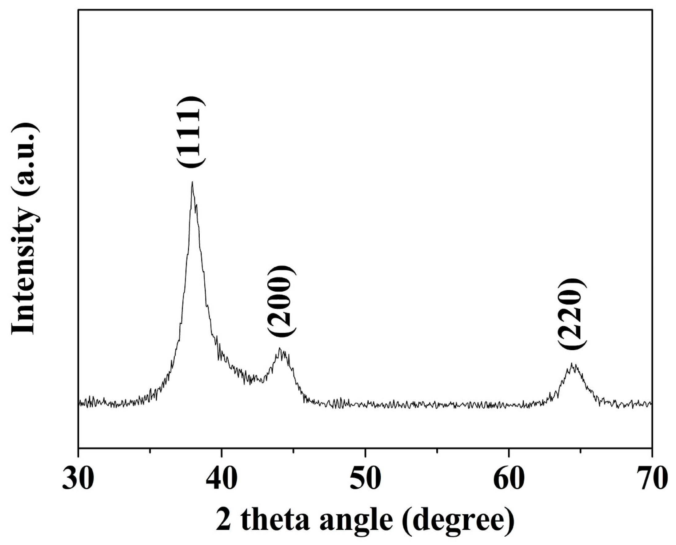 Applsci 09 00935 g002
