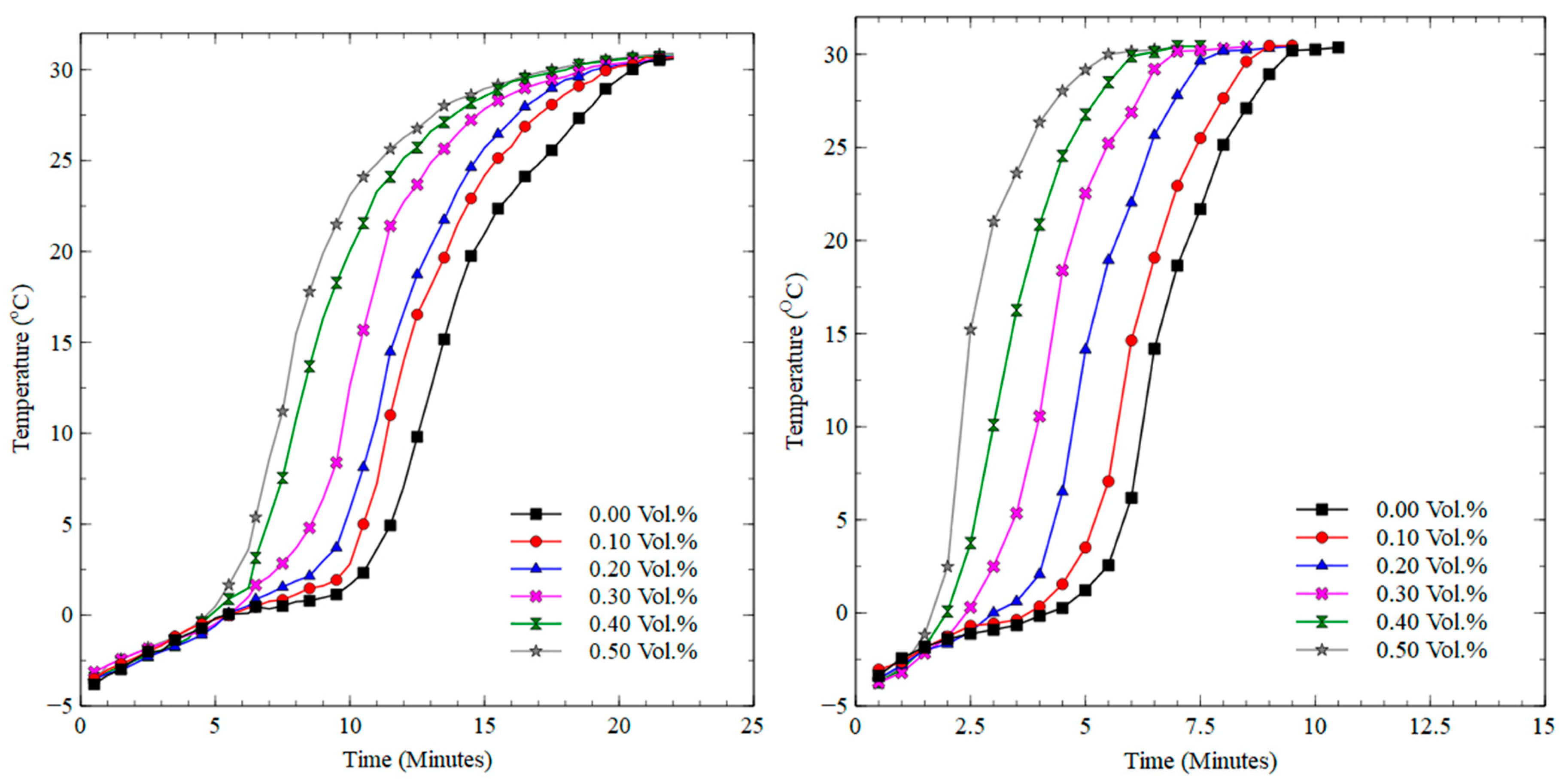 Applsci 09 01099 g006