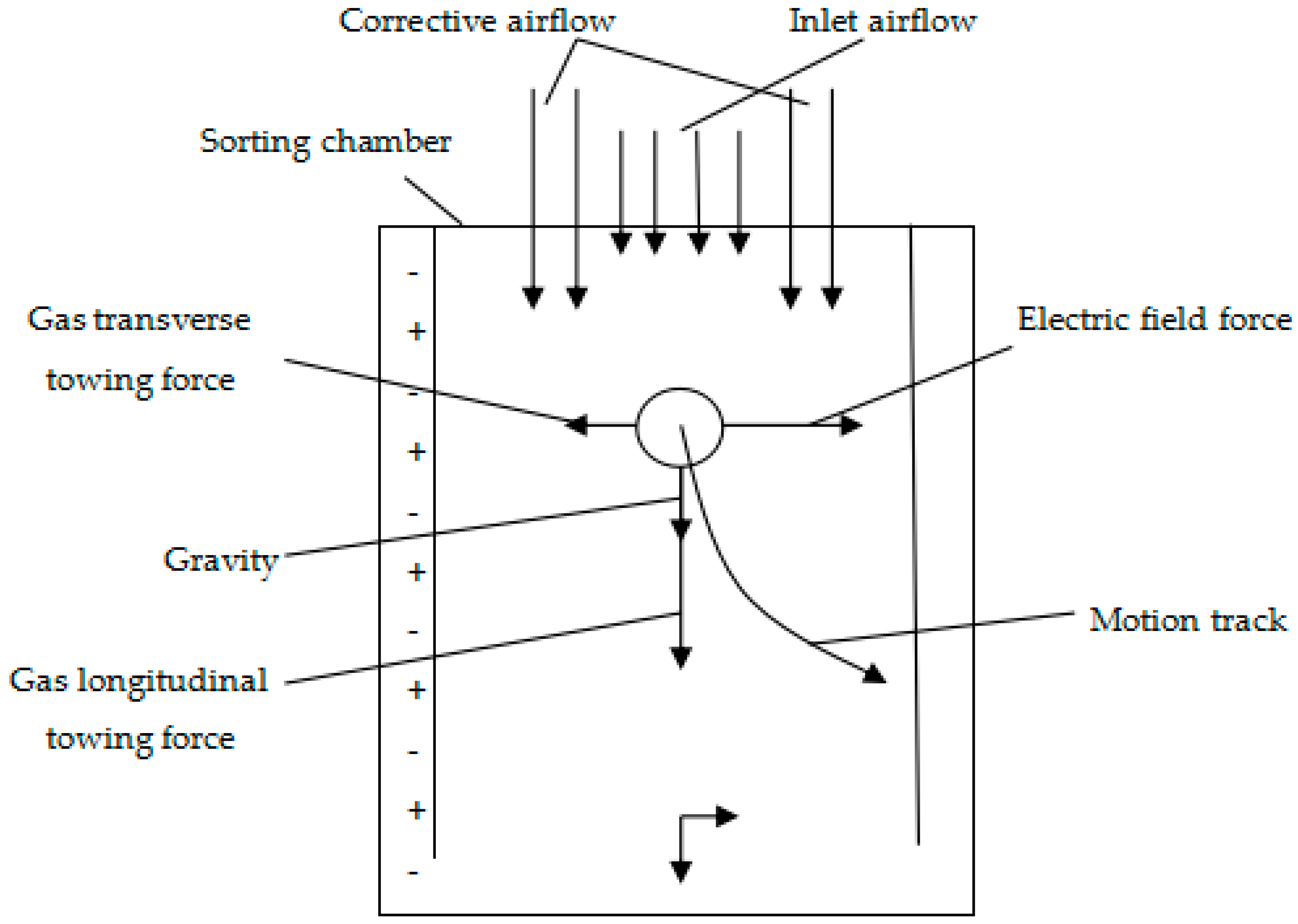 Applsci 09 01158 g002