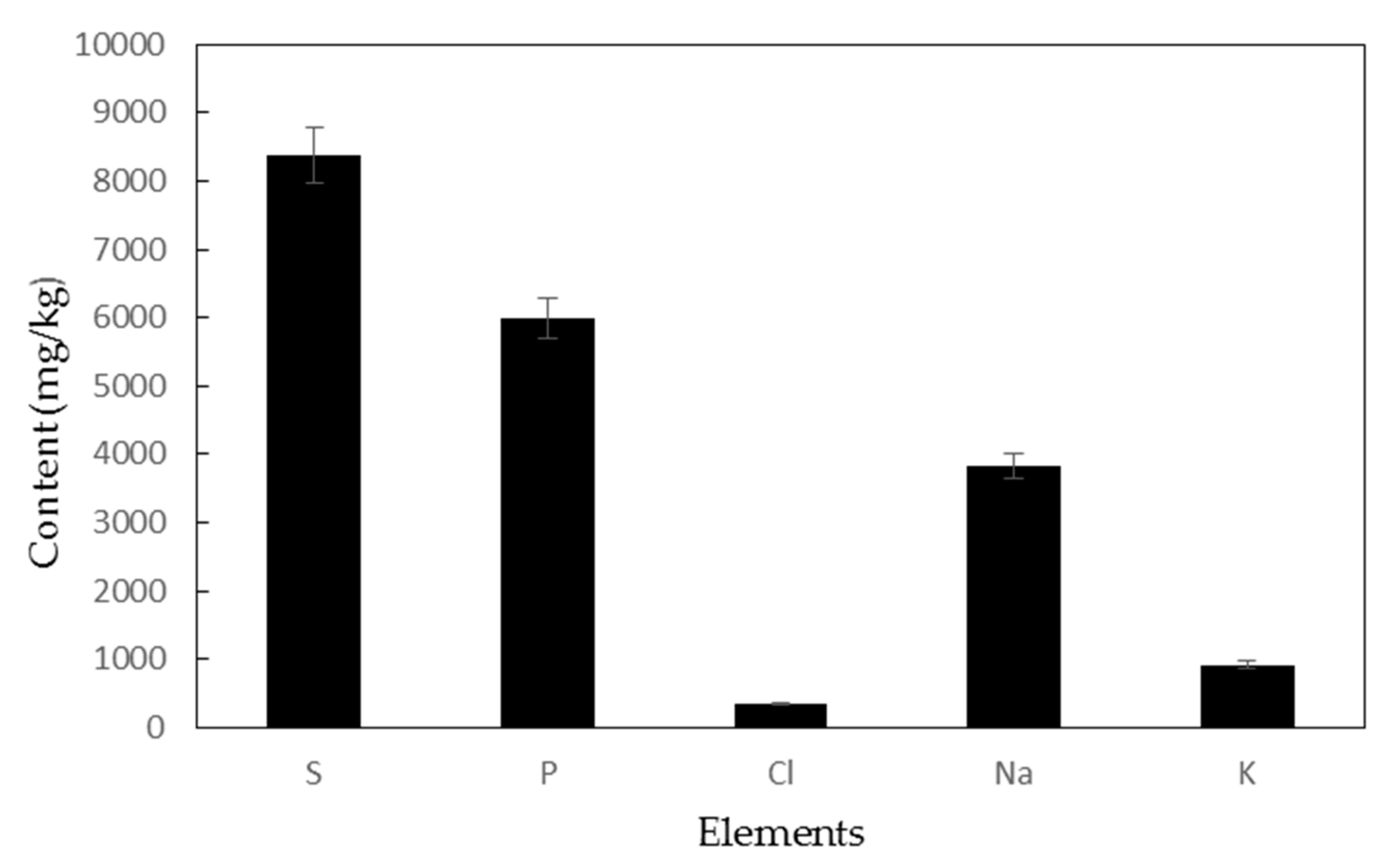 Applsci 09 01186 g003