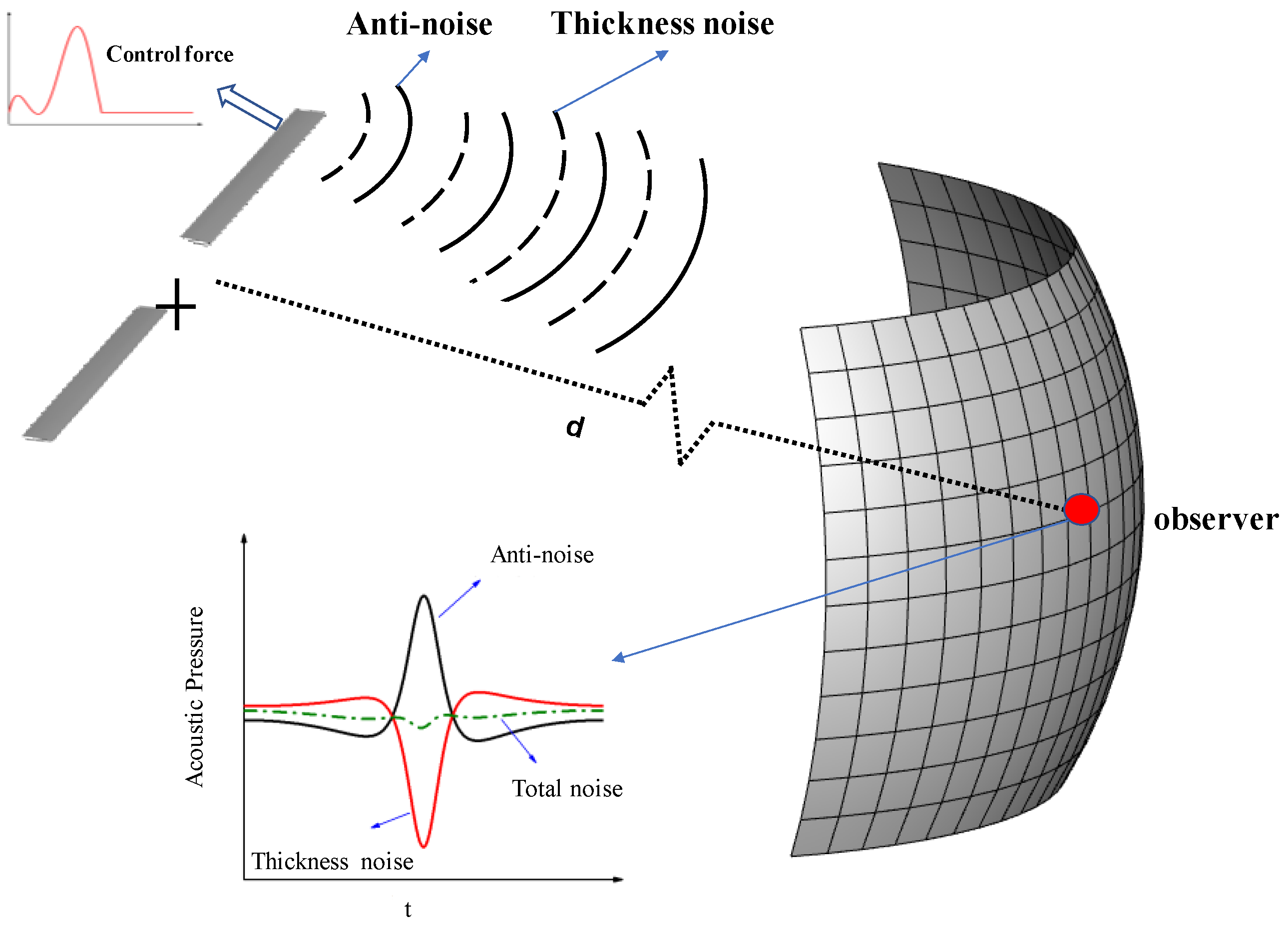 Applsci 09 01351 g002