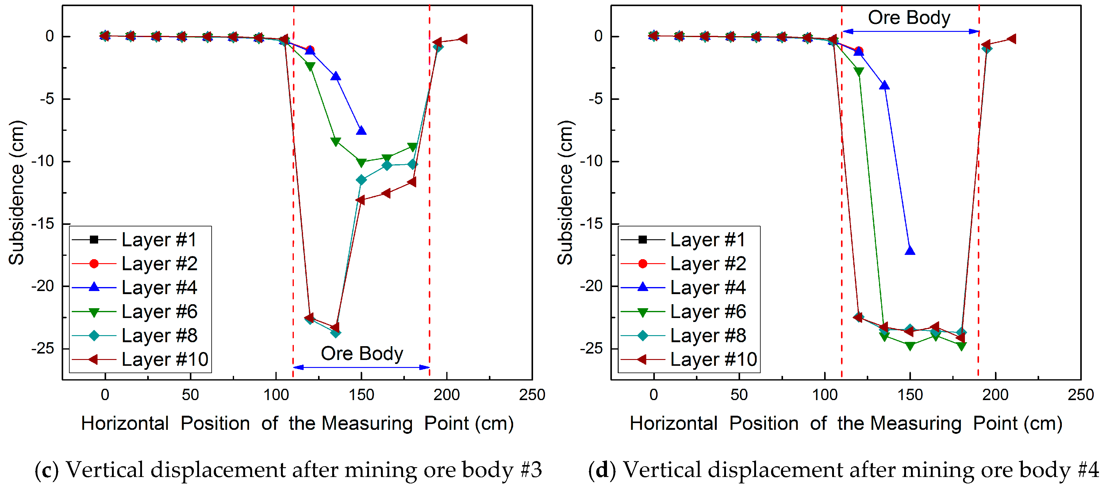 Applsci 09 01360 g015b