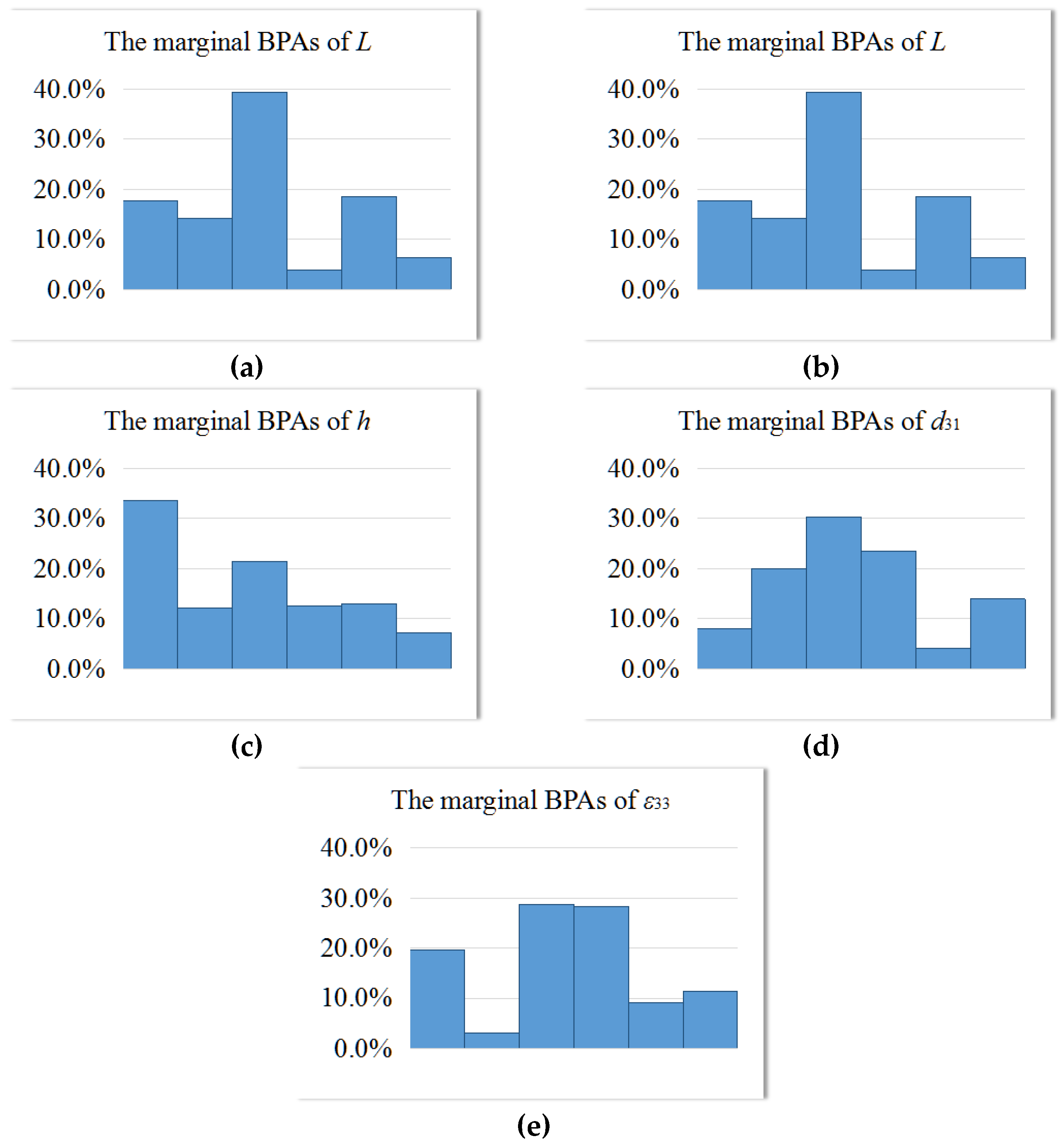 Applsci 09 01457 g005