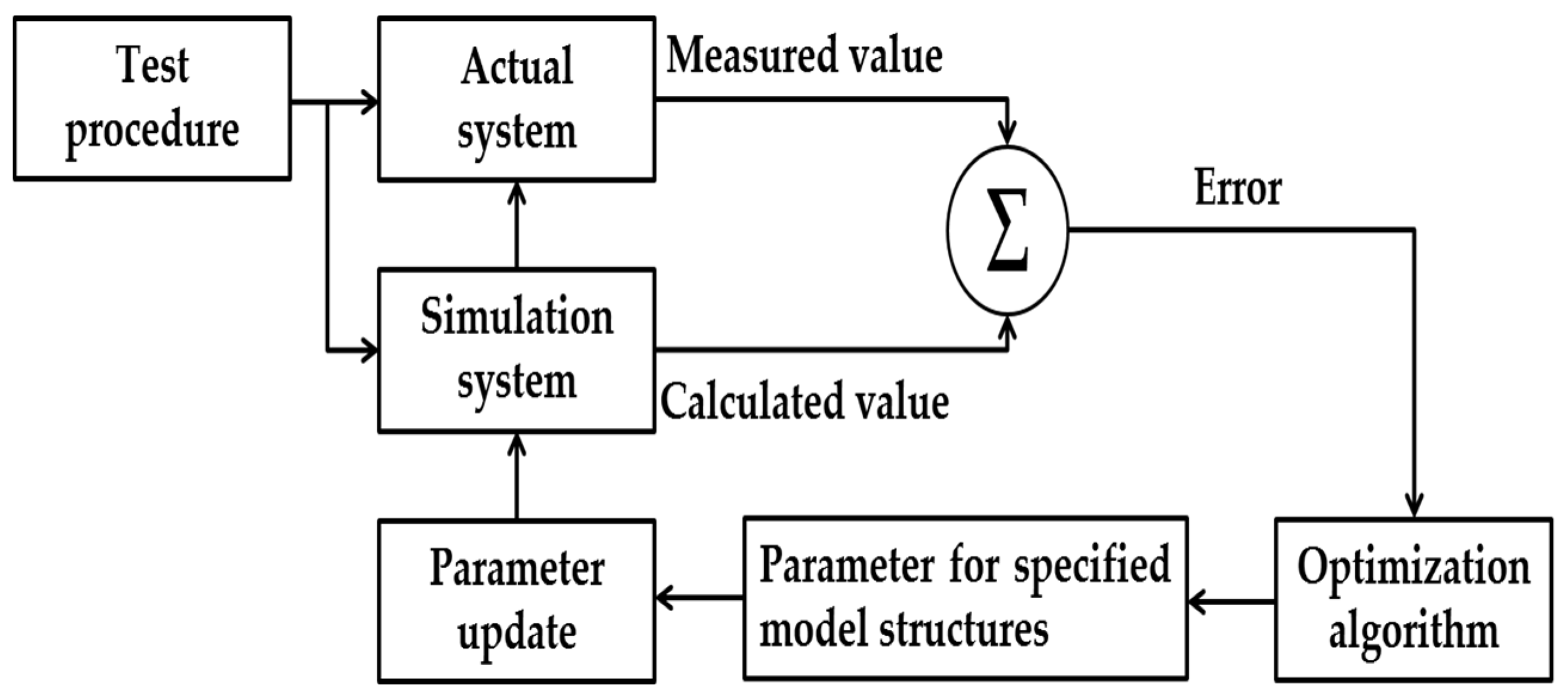 Applsci 09 01671 g010