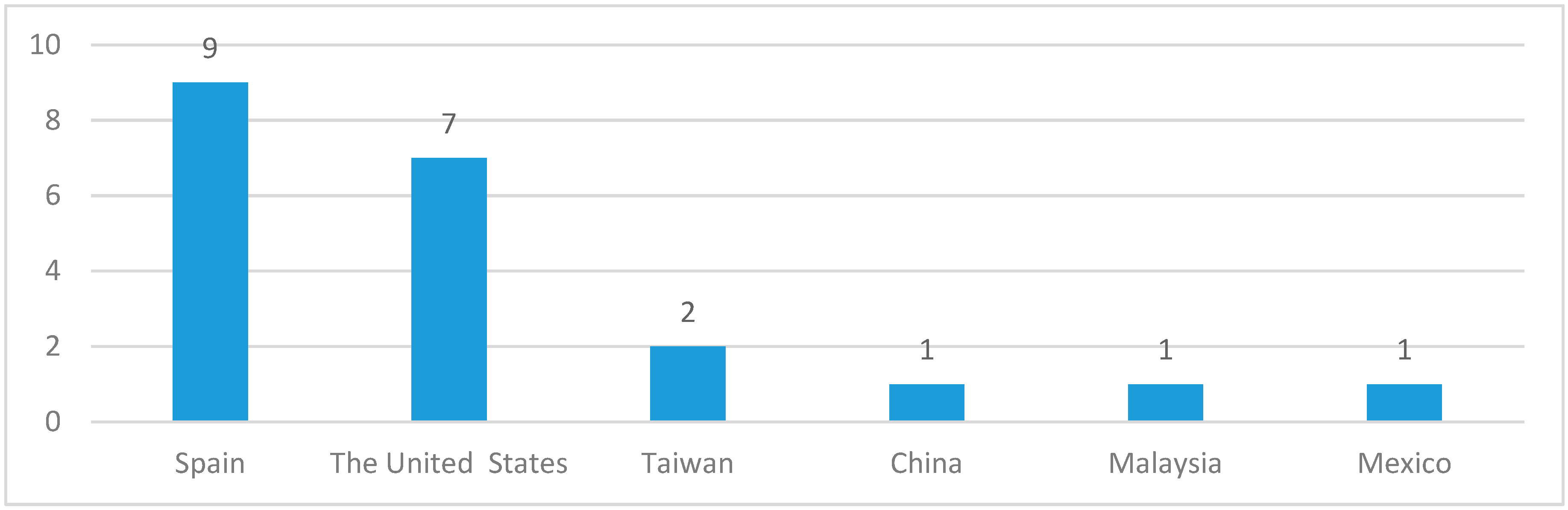 Applsci 09 01840 g002