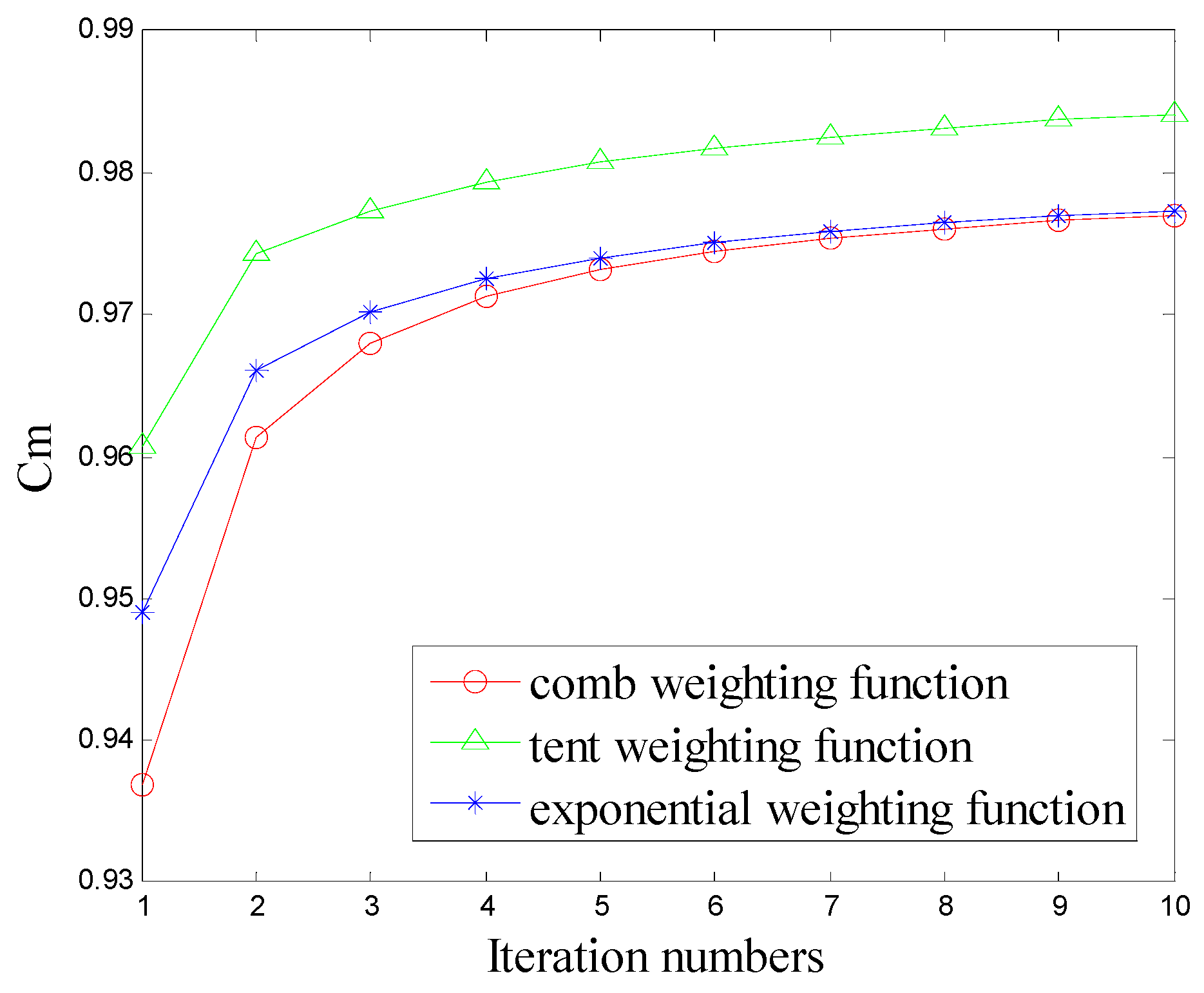 Applsci 09 02102 g002