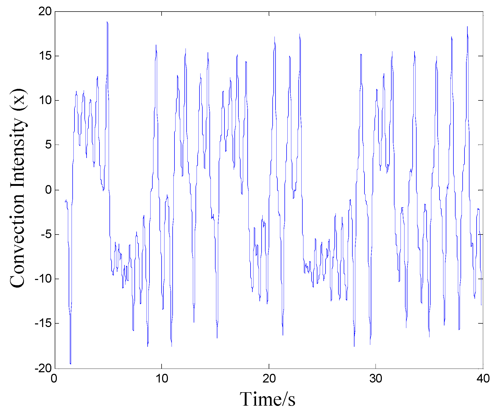 Applsci 09 02102 g010