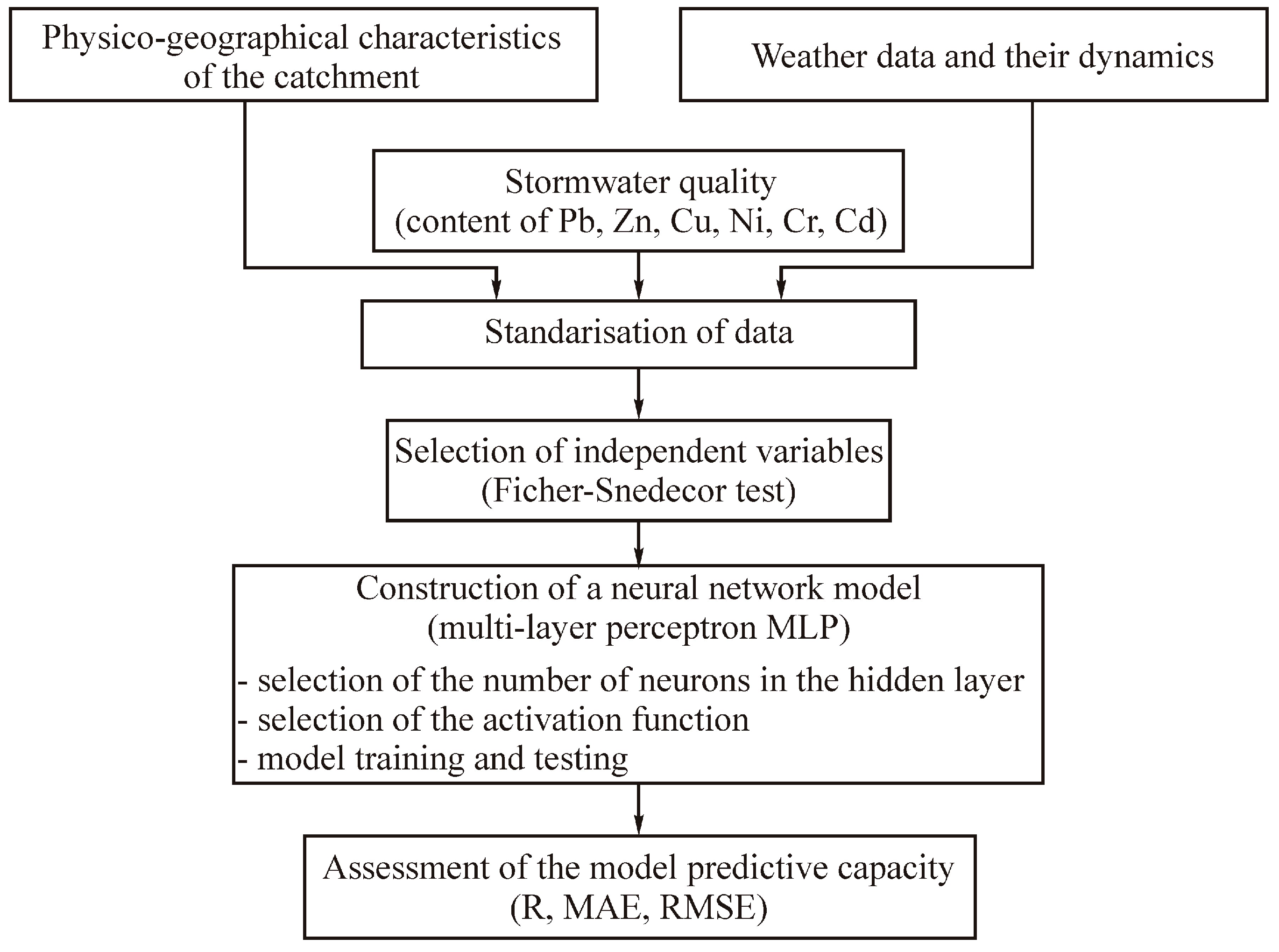 Applsci 09 02210 g002