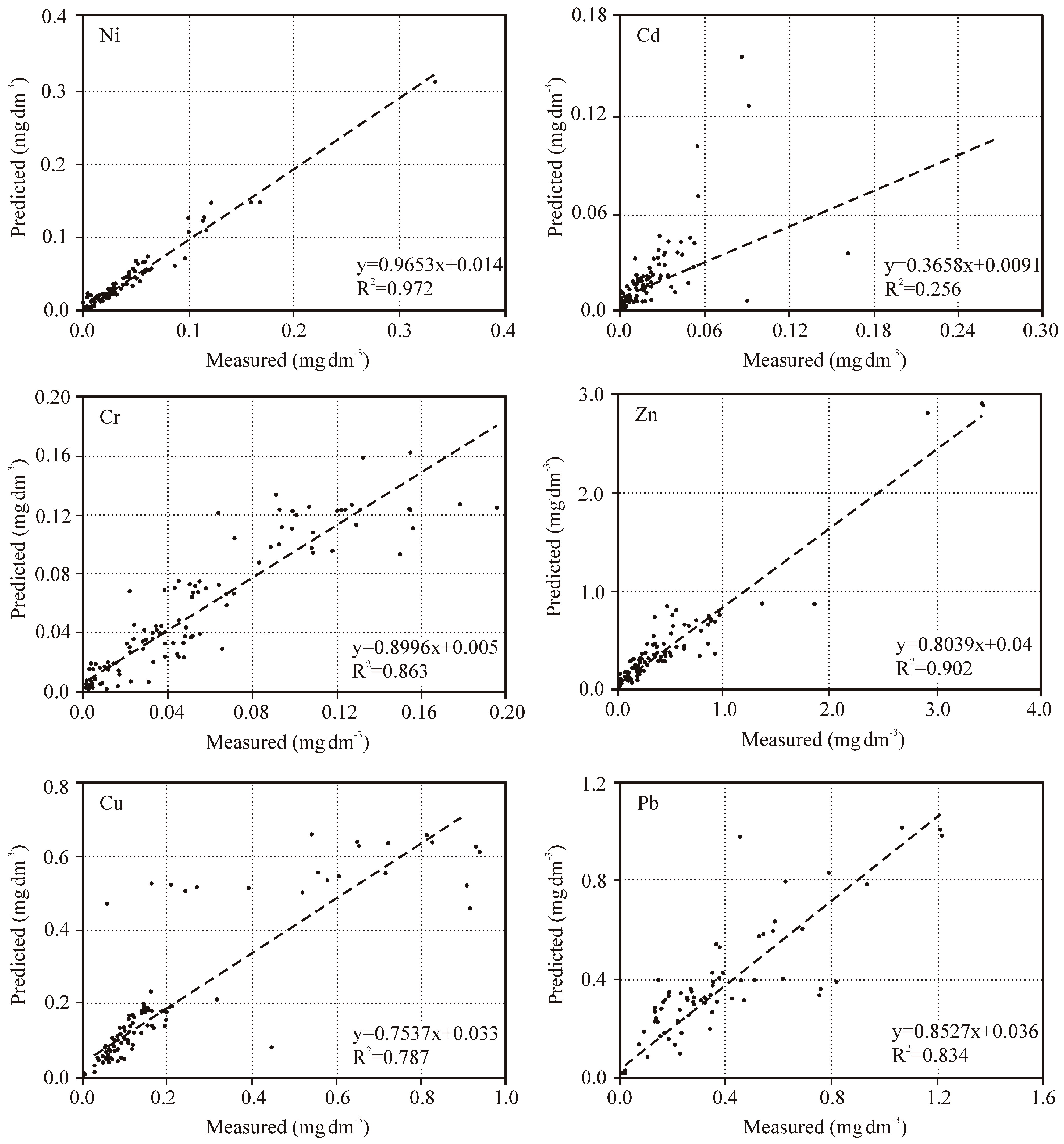 Applsci 09 02210 g005