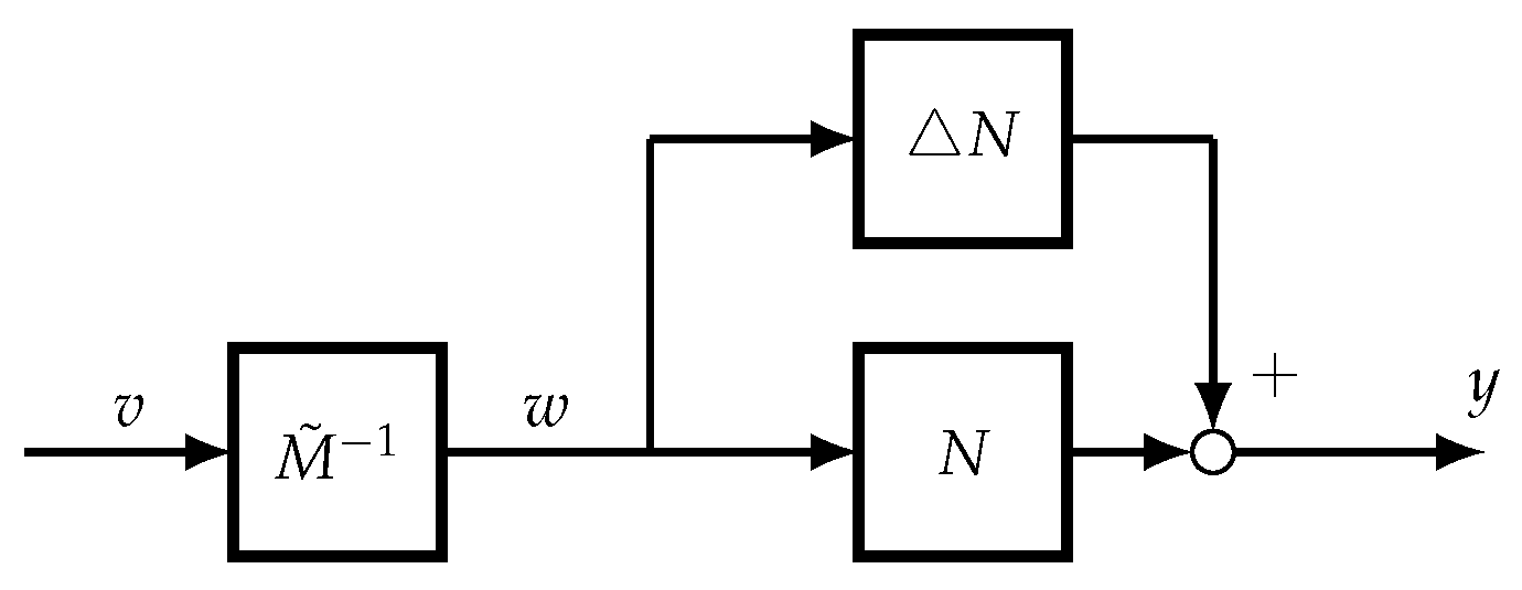 Applsci 09 02249 g004