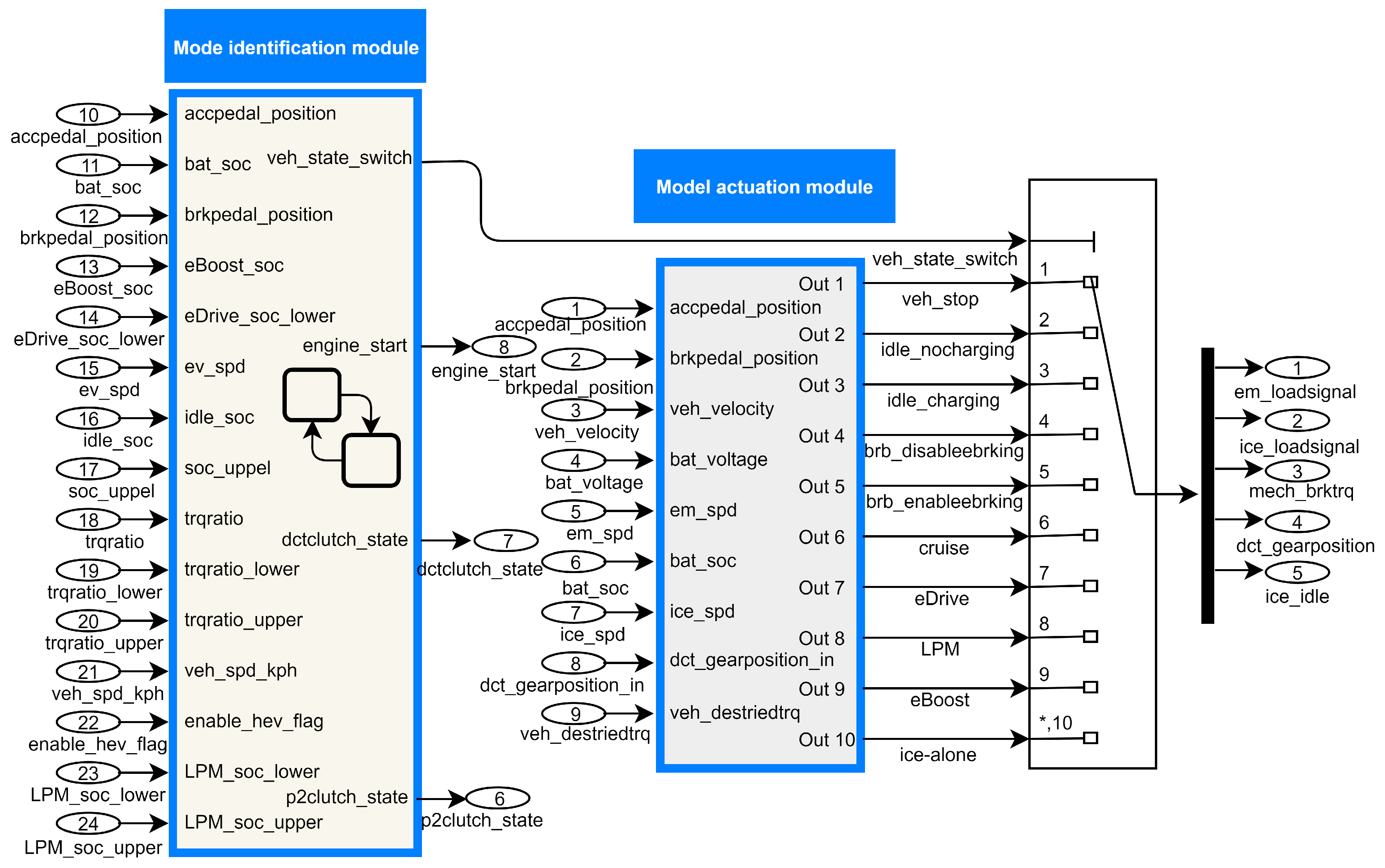Applsci 09 02295 g005