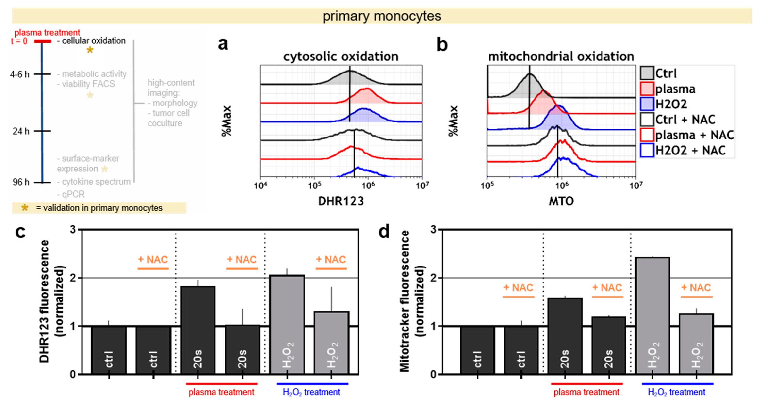 Applsci 09 02530 g002