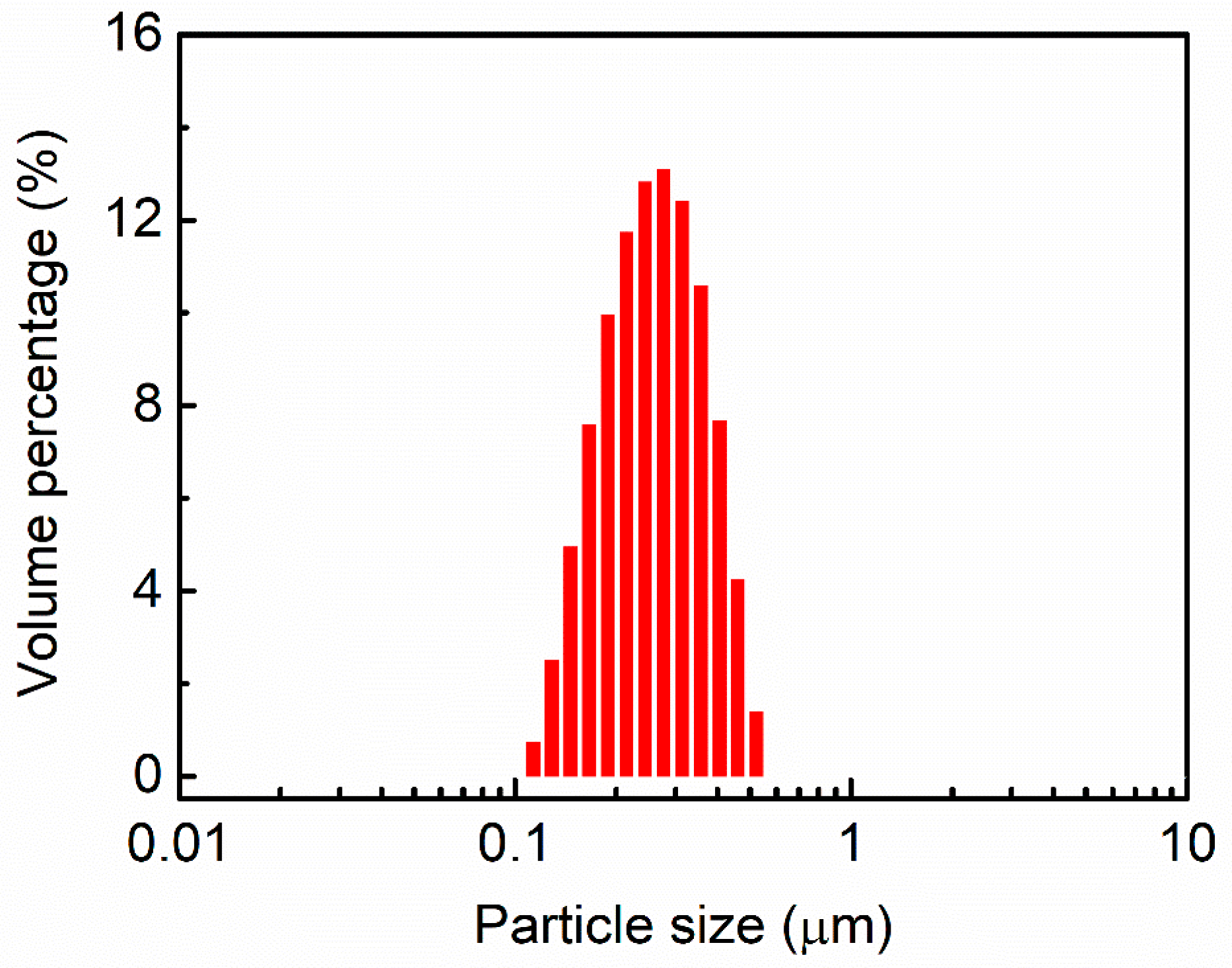 Applsci 09 02619 g004
