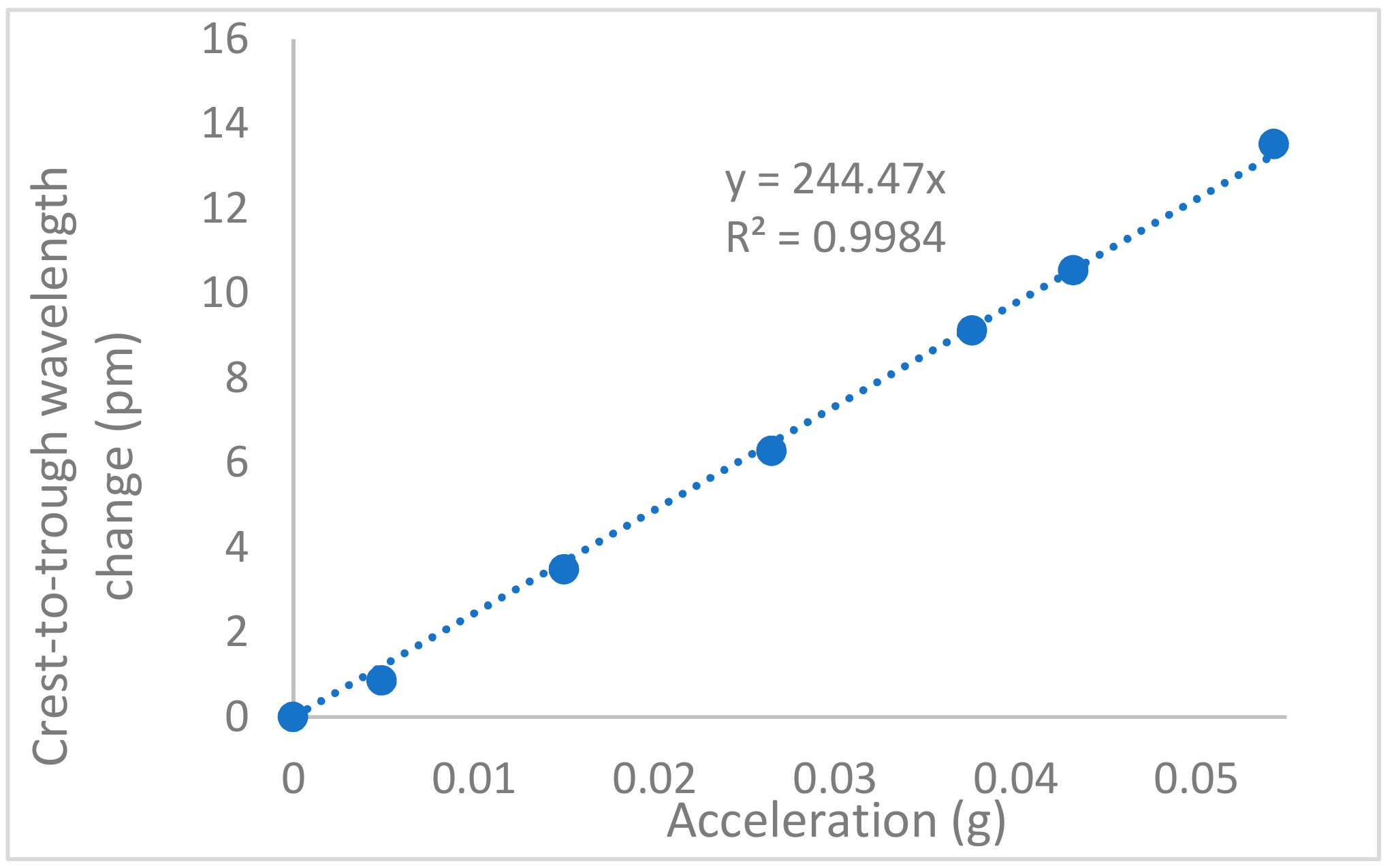Applsci 09 02707 g004
