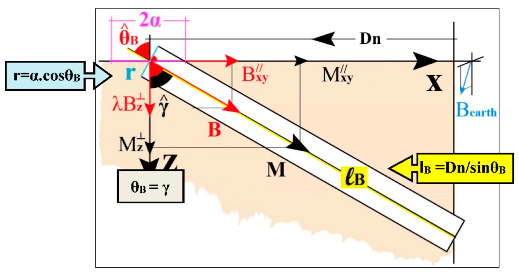 Applsci 09 03310 g0a11