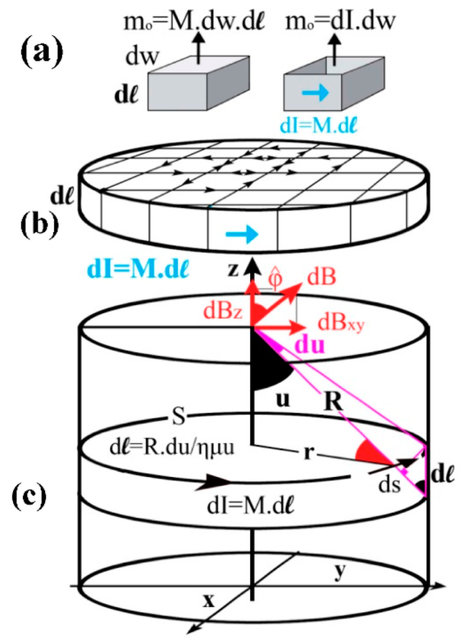 Applsci 09 03310 g0a12