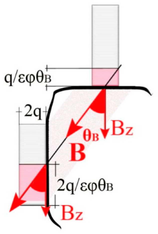 Applsci 09 03310 g0a14