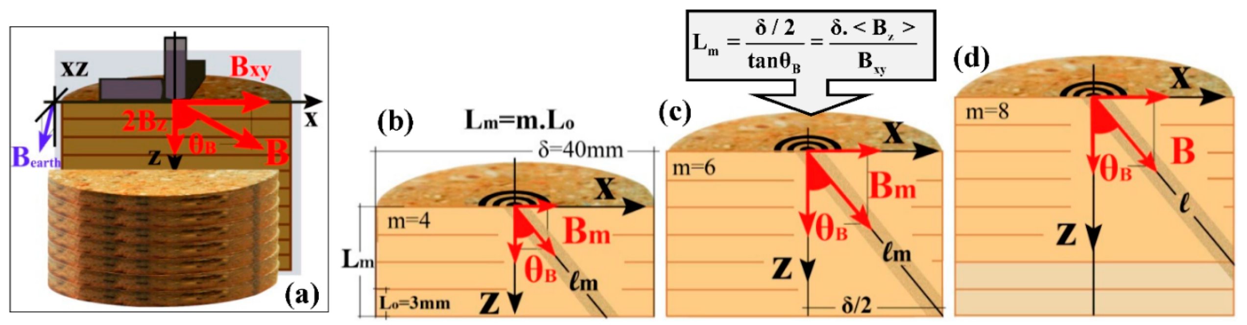 Applsci 09 03310 g0a8