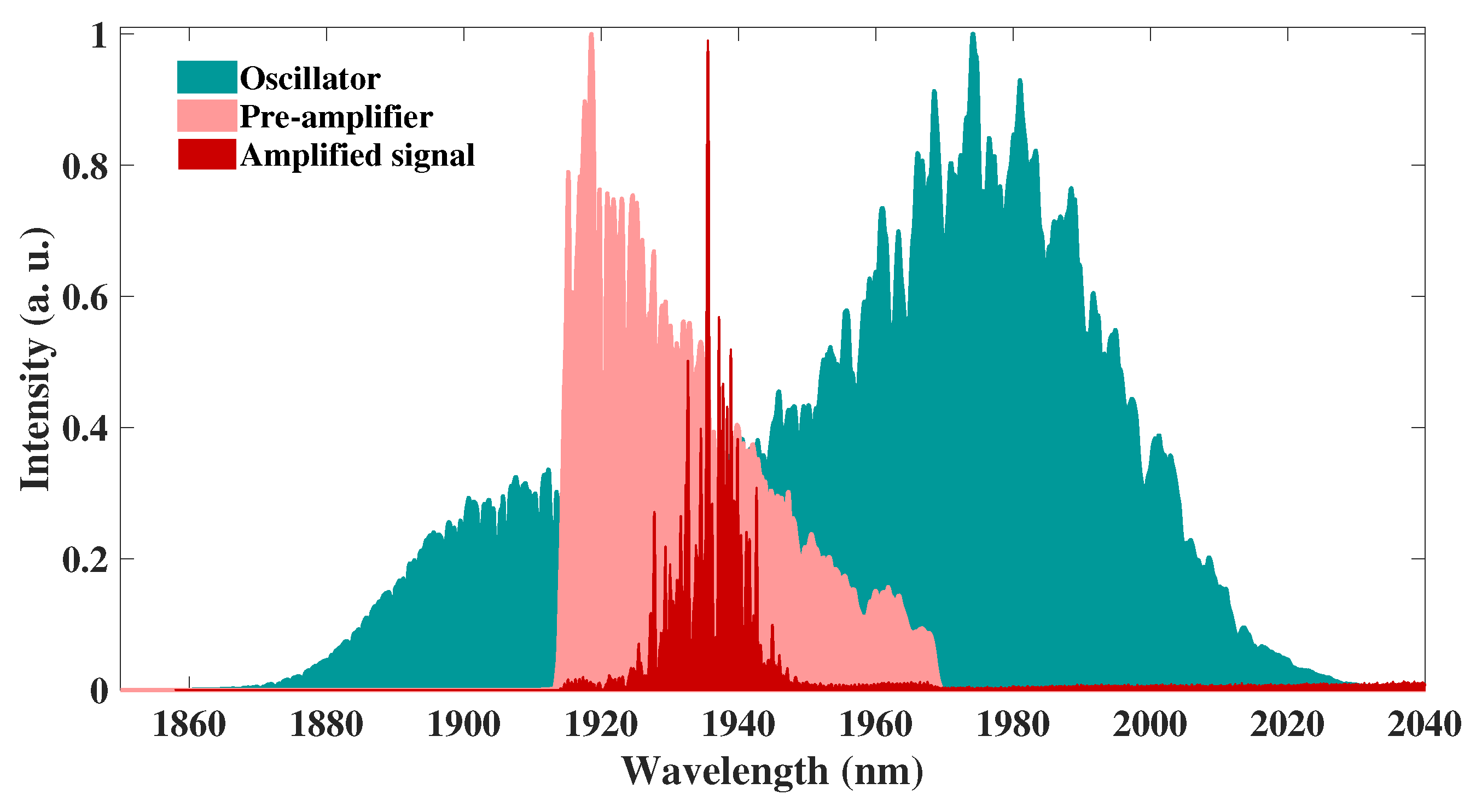 Applsci 09 03399 g002