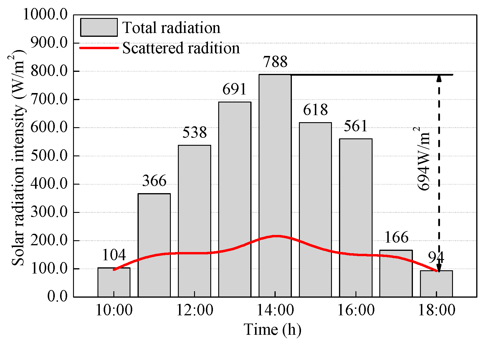 Applsci 09 03594 g003