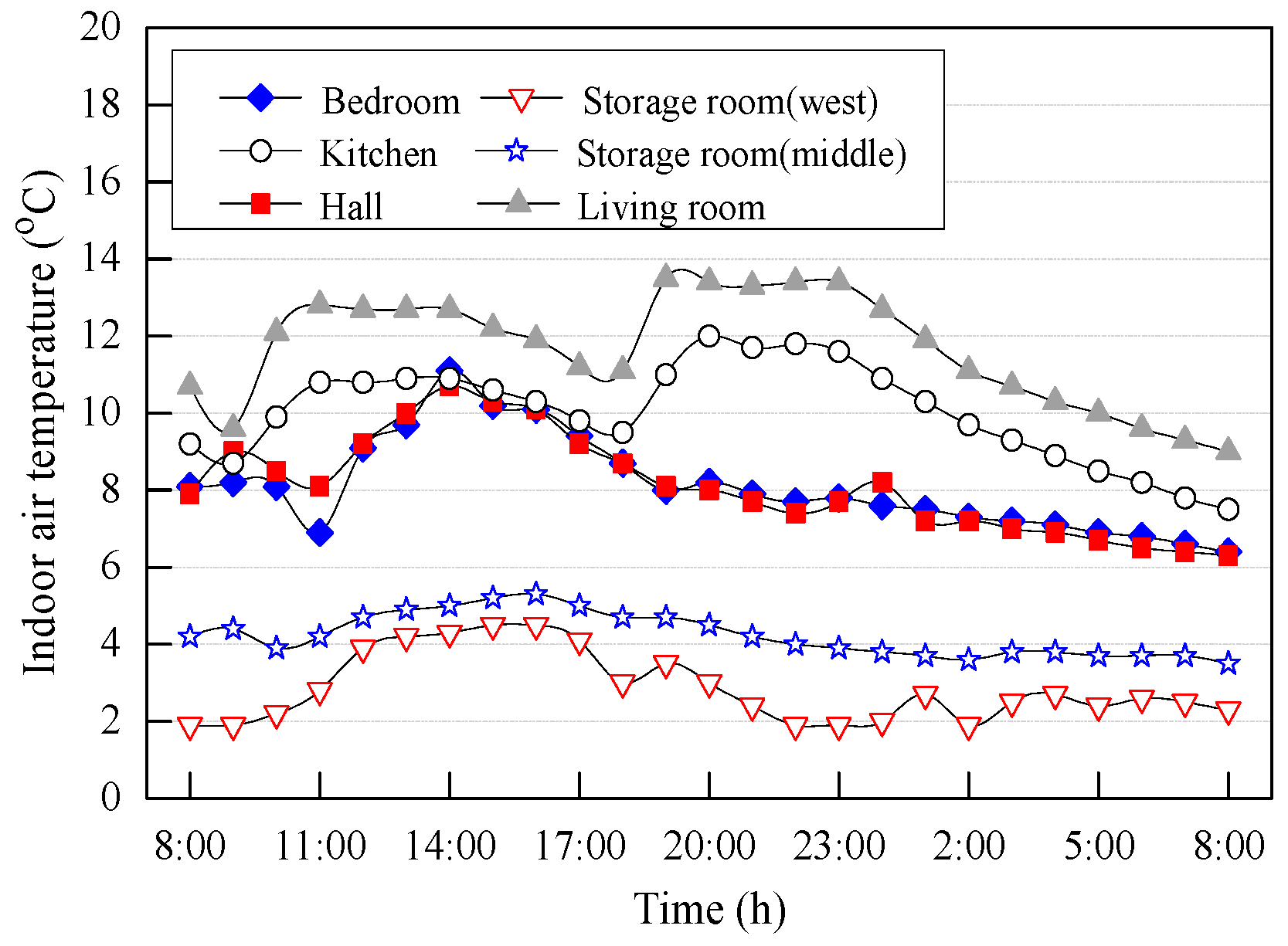 Applsci 09 03594 g005